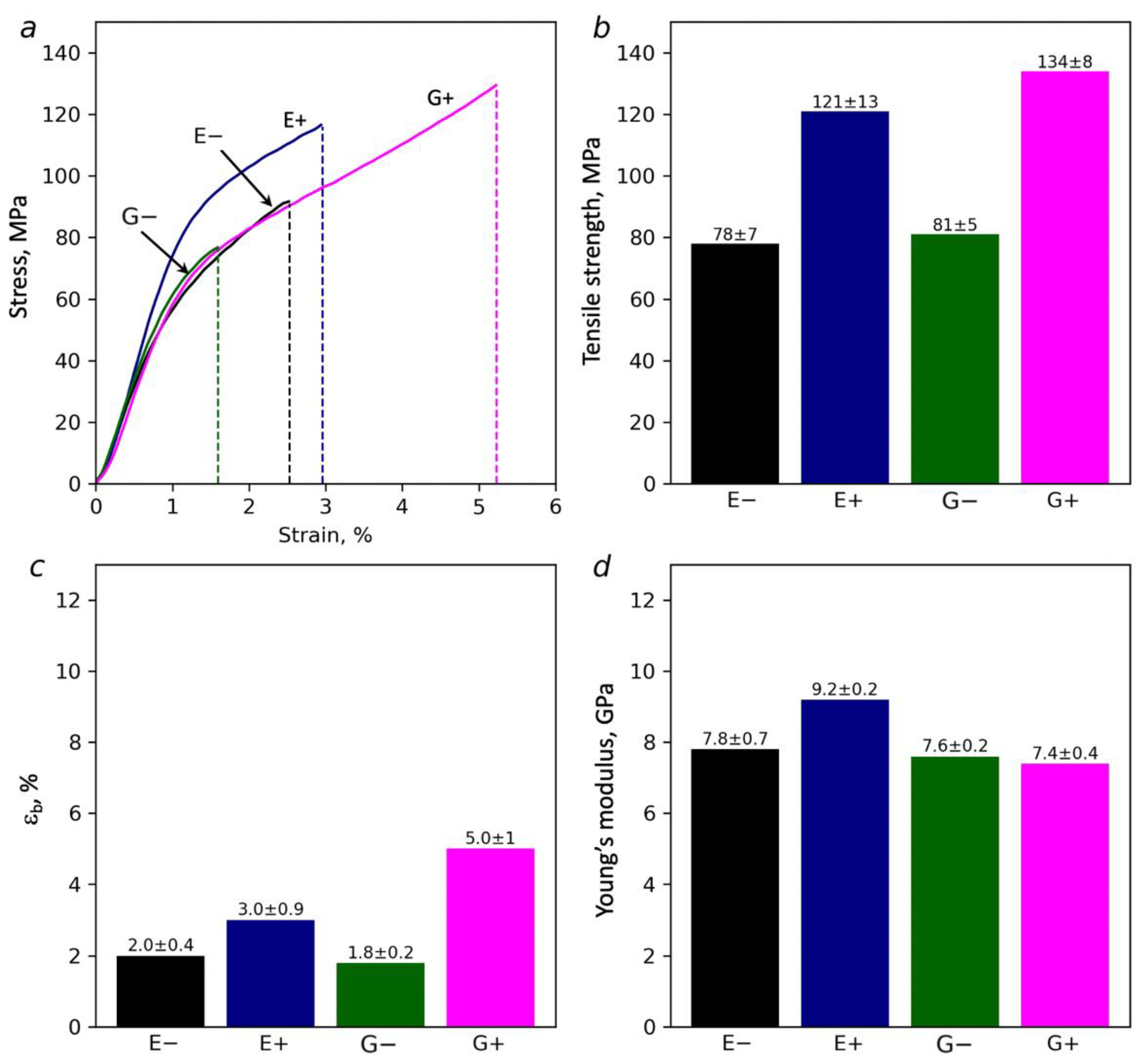 Polymers 14 00078 g009