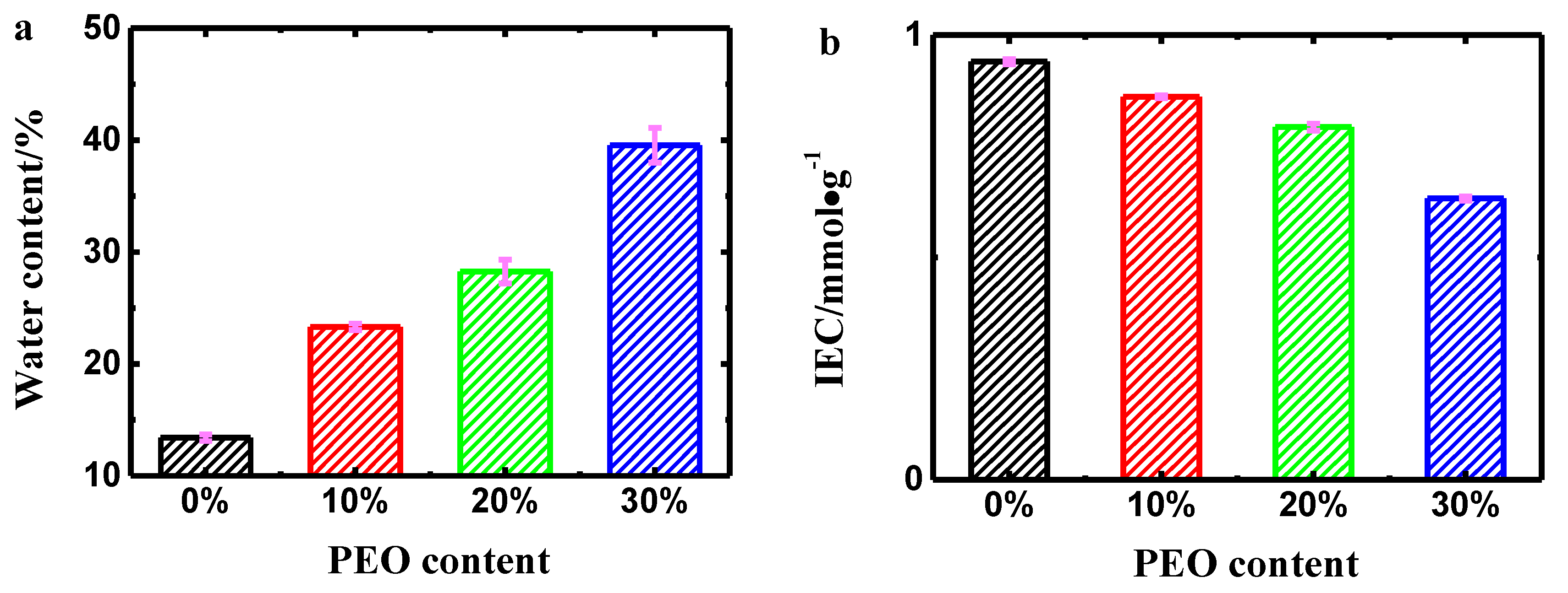 Polymers 14 00080 g003