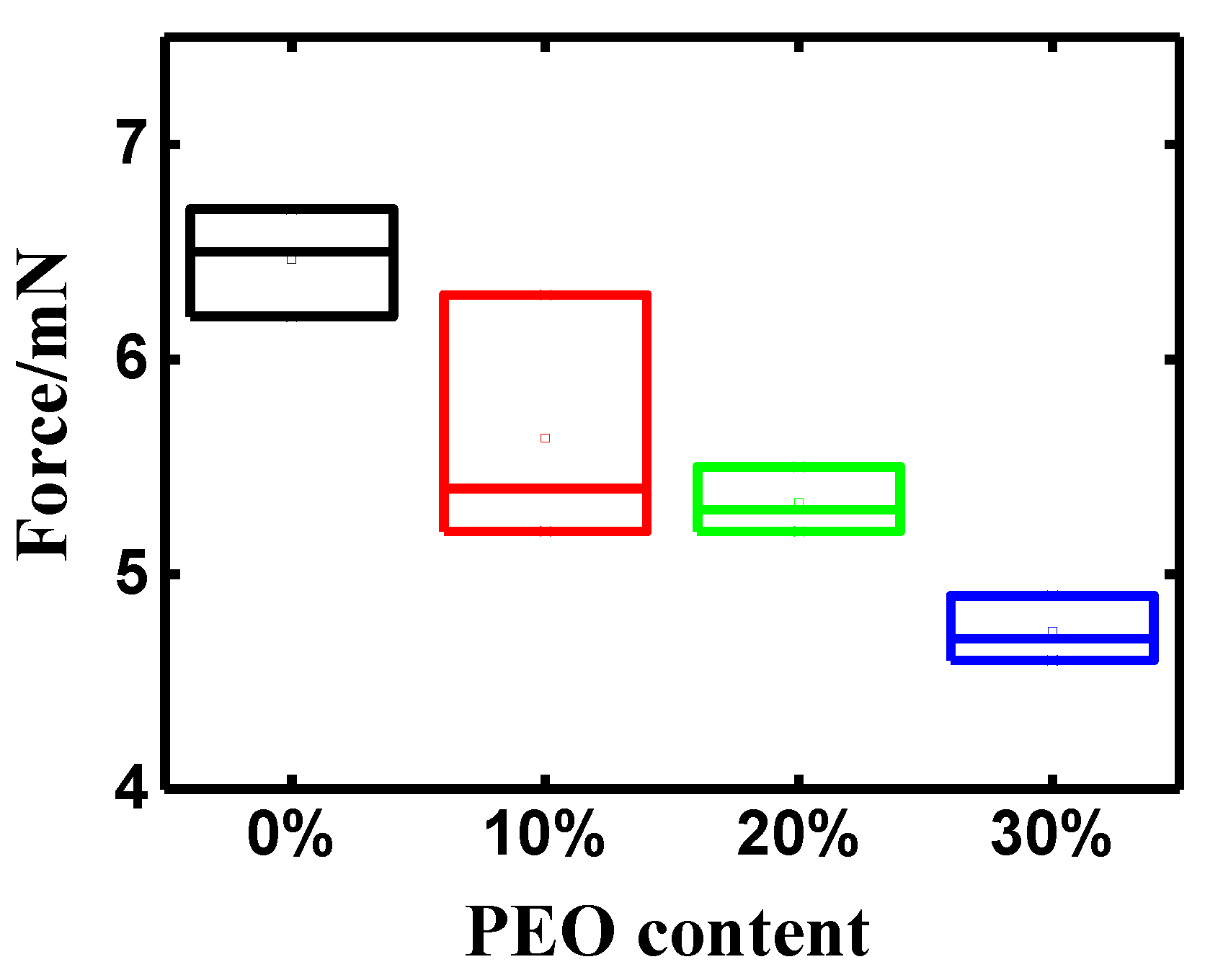 Polymers 14 00080 g007