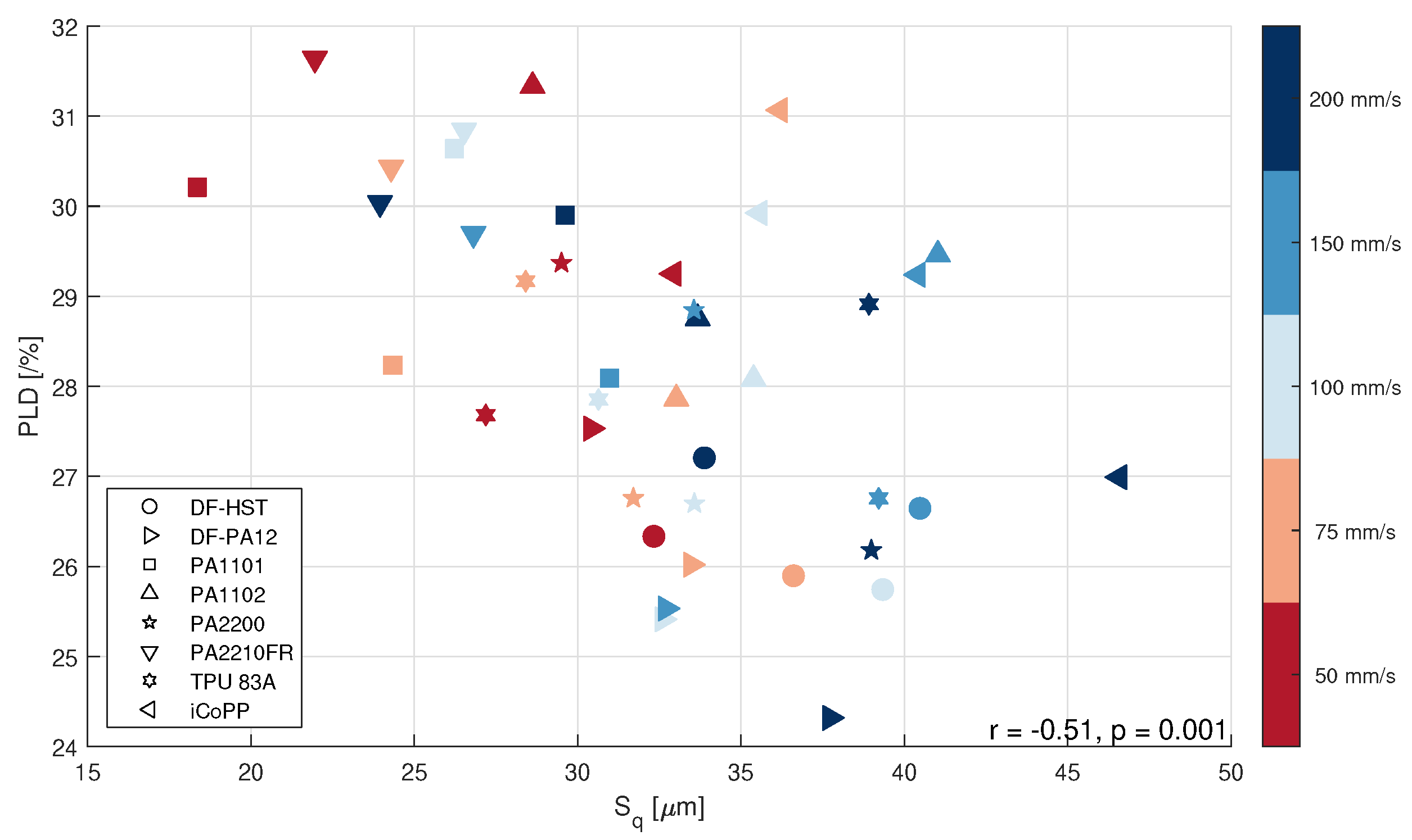 Polymers 14 00081 g007
