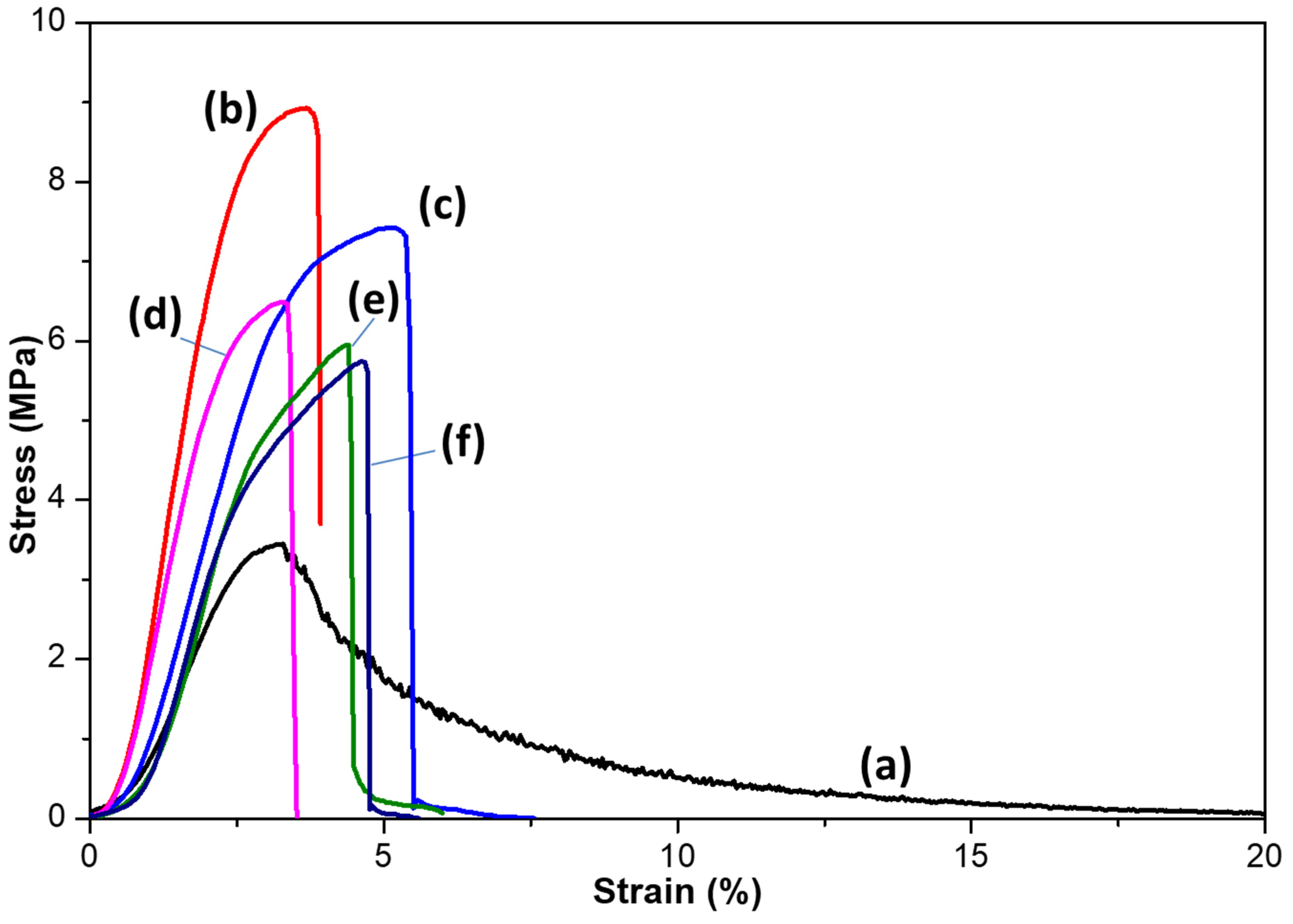 Polymers 14 00085 g005