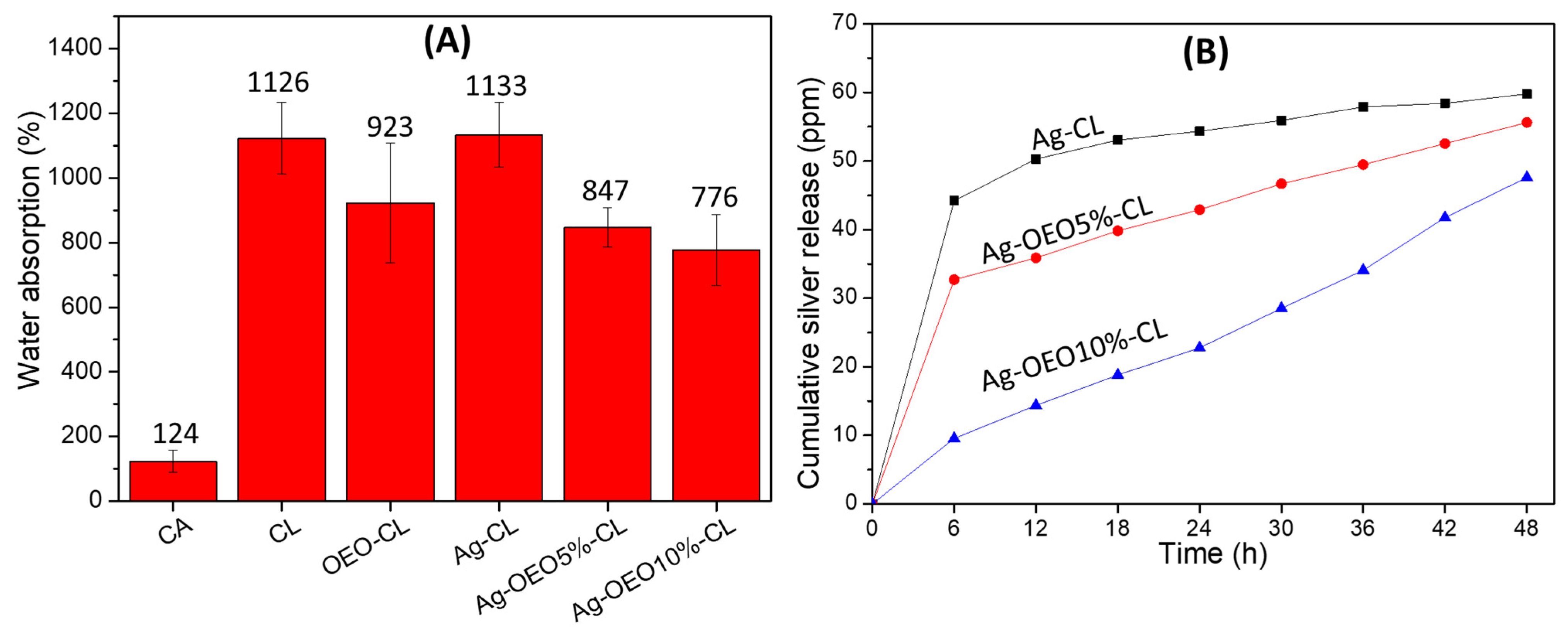 Polymers 14 00085 g006