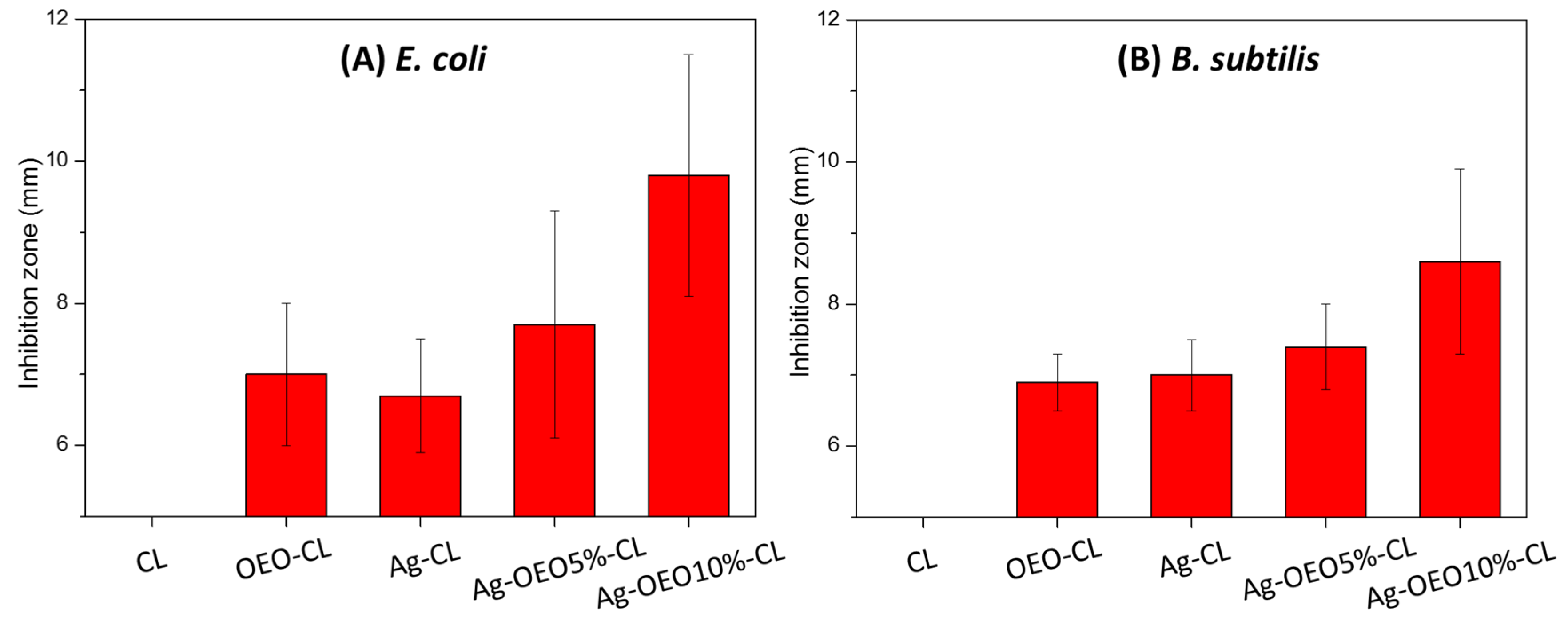 Polymers 14 00085 g007