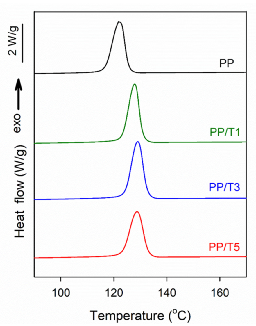 Polymers 14 00088 g003 Polymers 14 00088 g003