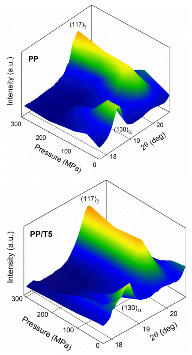Polymers 14 00088 g006 Polymers 14 00088 g006