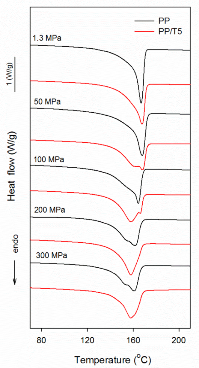 Polymers 14 00088 g008 Polymers 14 00088 g008