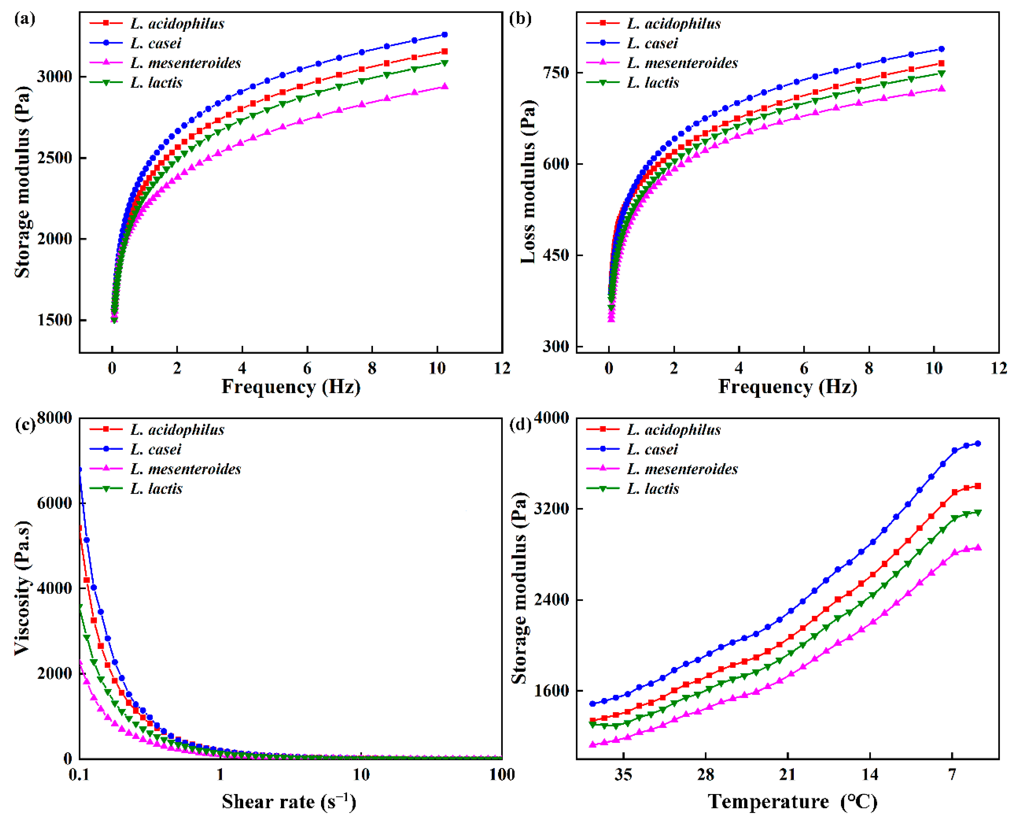 Polymers 14 00090 g003