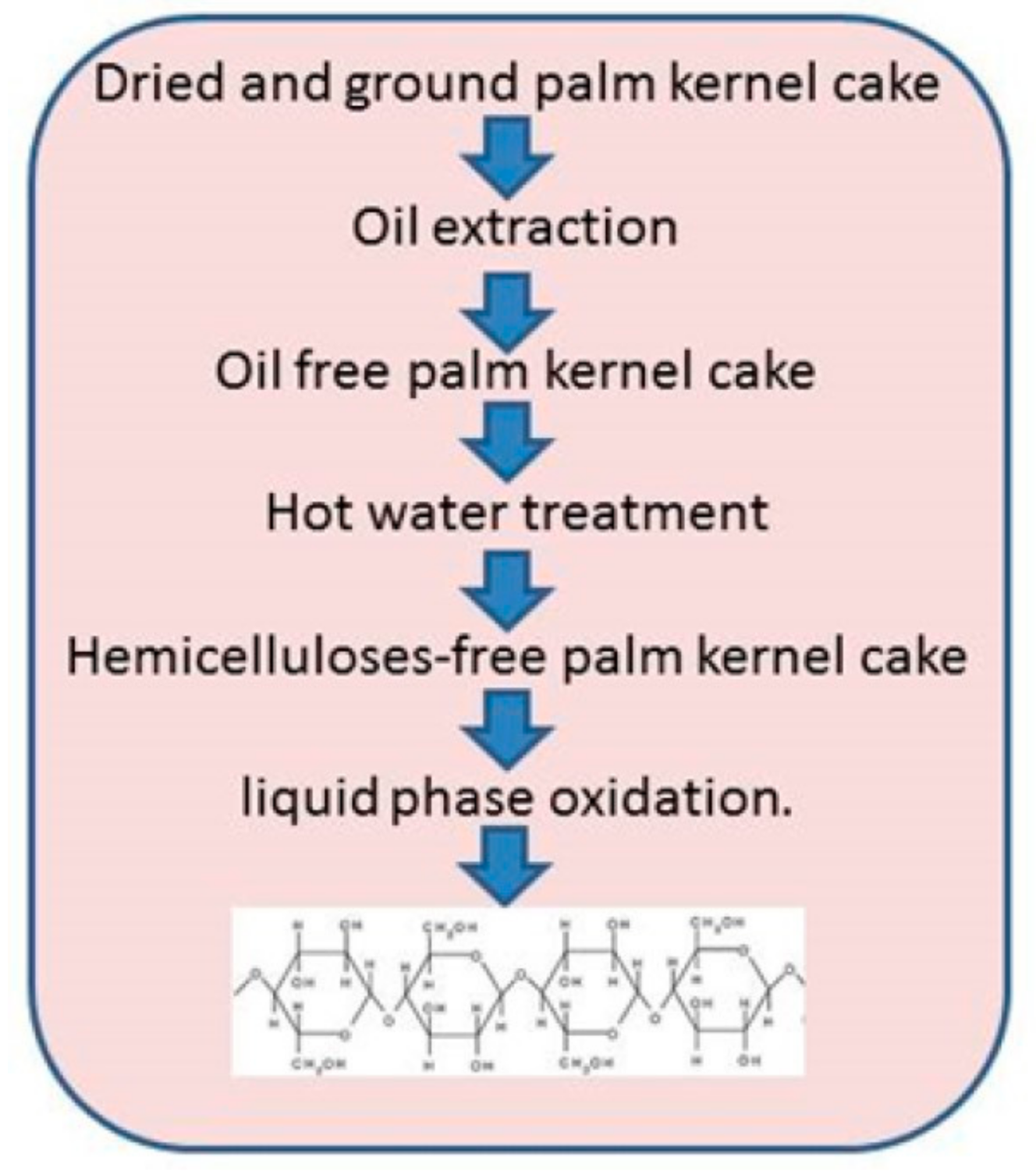 Polymers 14 00092 g003