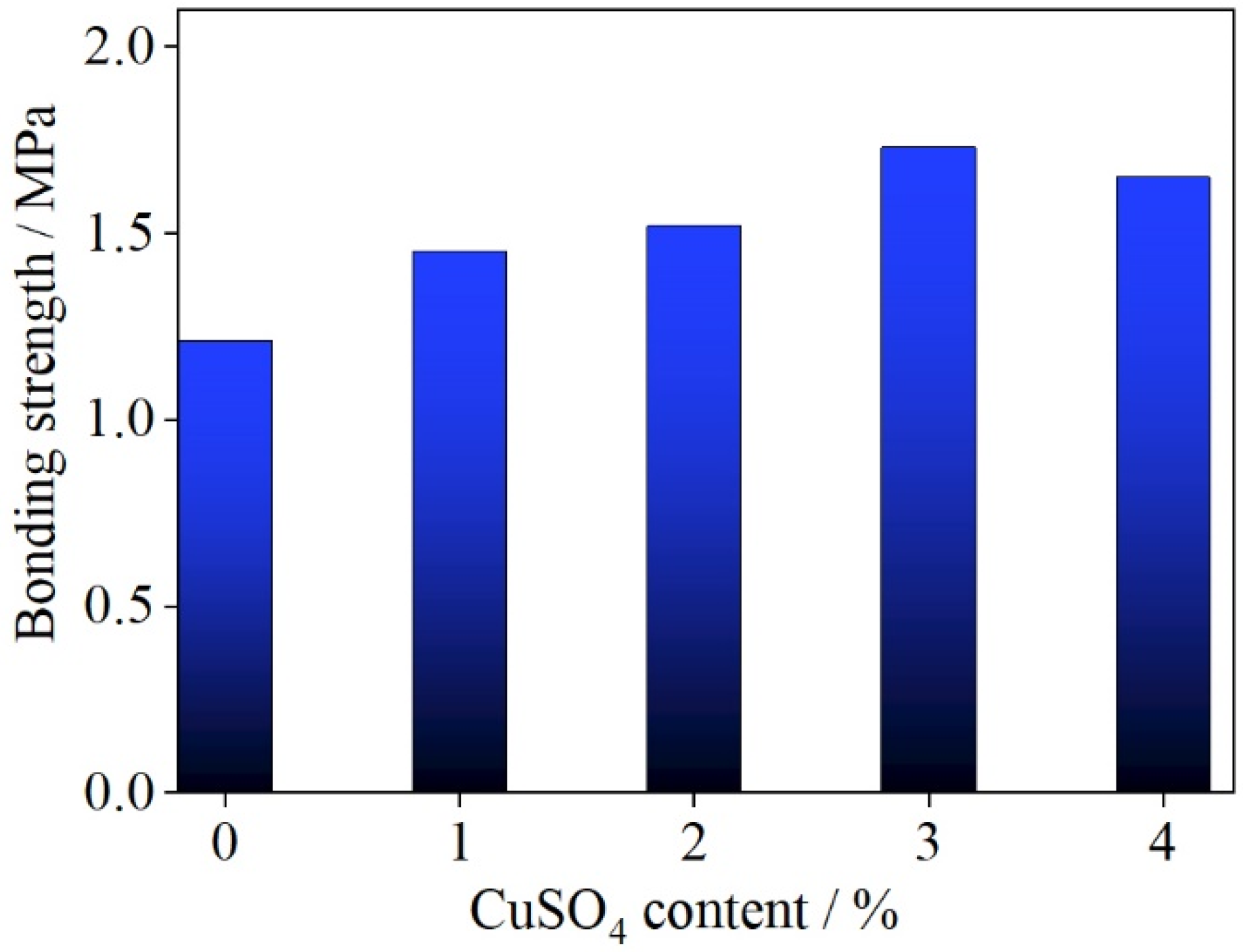 Polymers 14 00094 g002