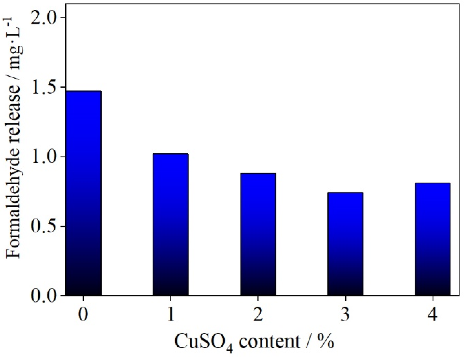 Polymers 14 00094 g003