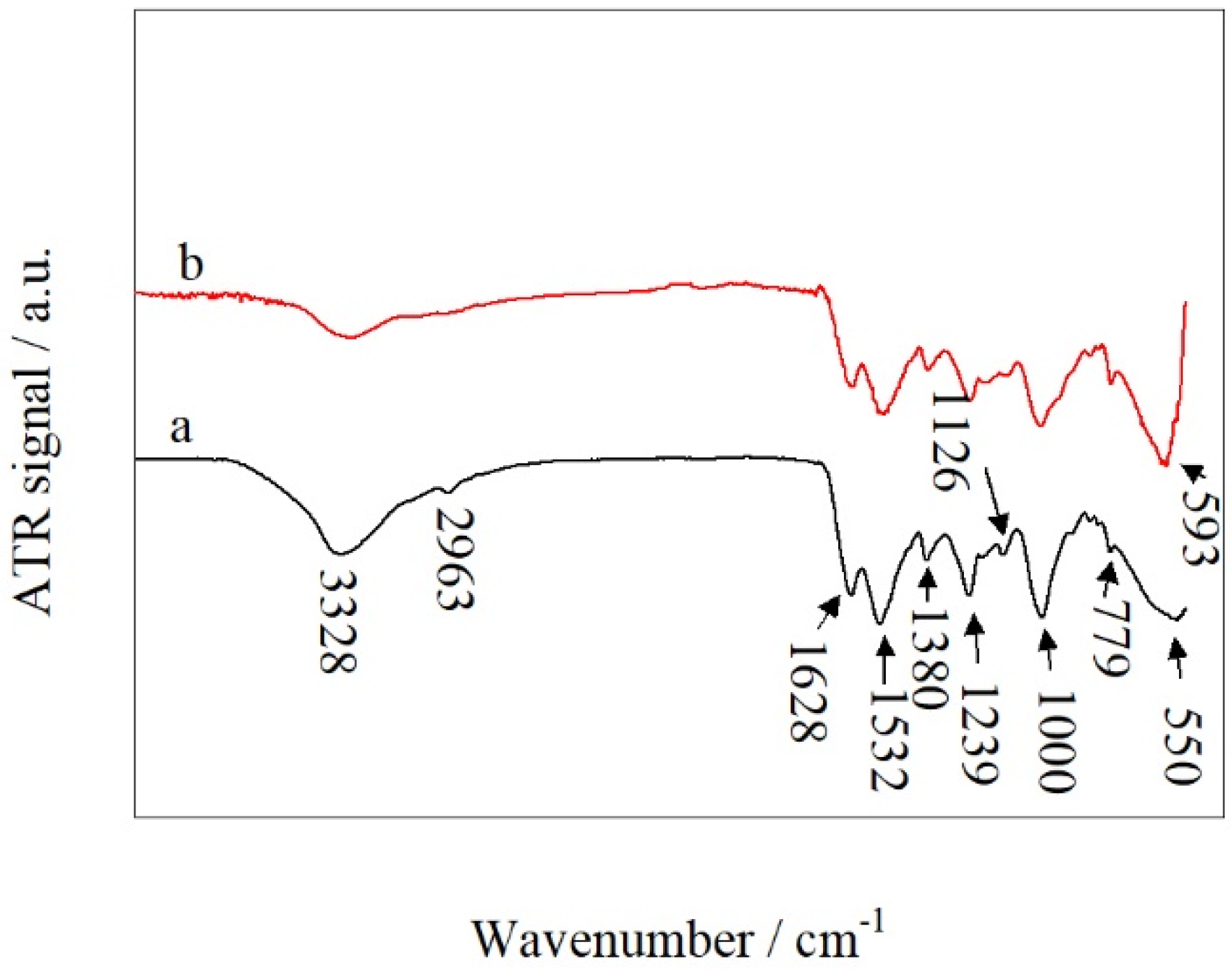 Polymers 14 00094 g004