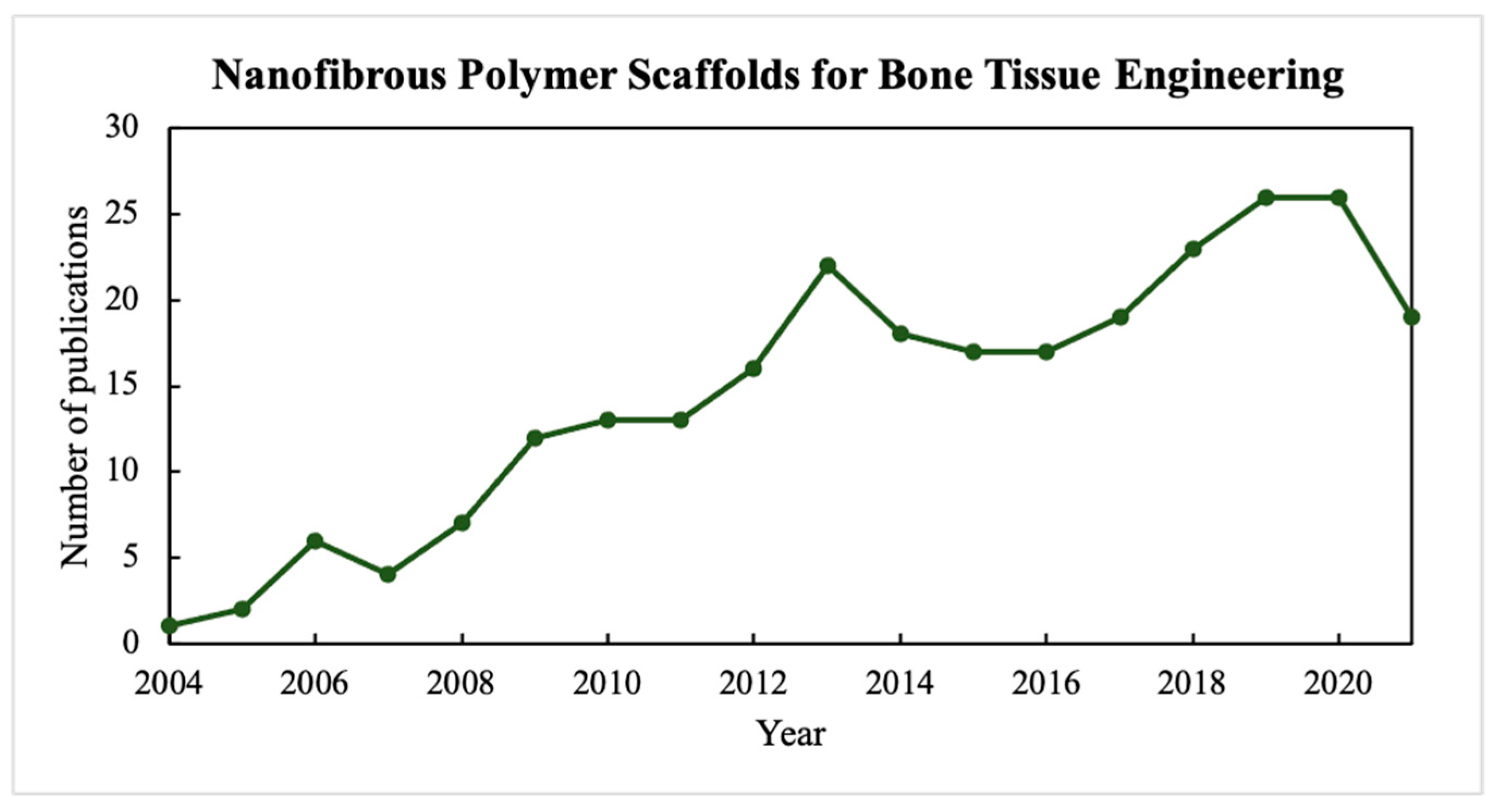 Polymers 14 00096 g001