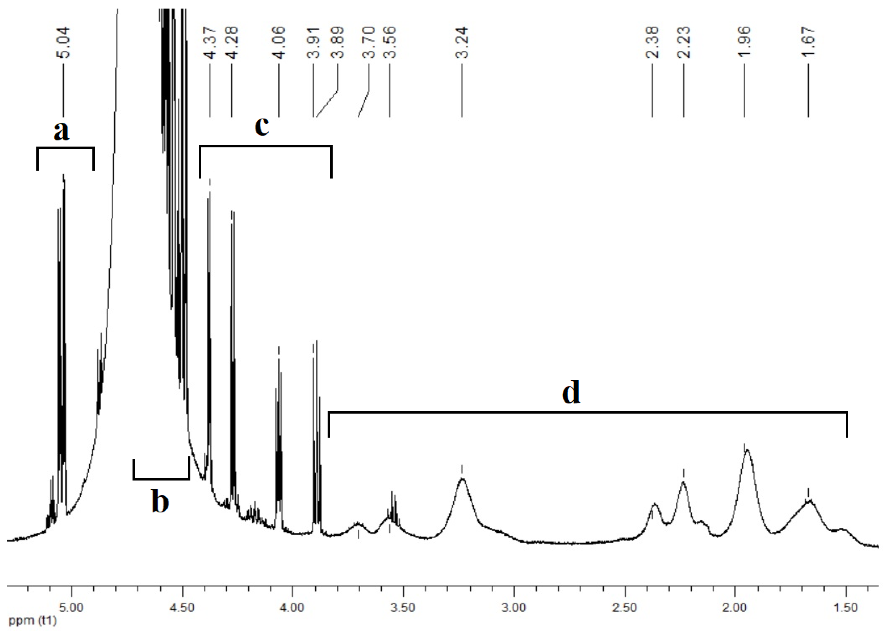 Polymers 14 00105 g007