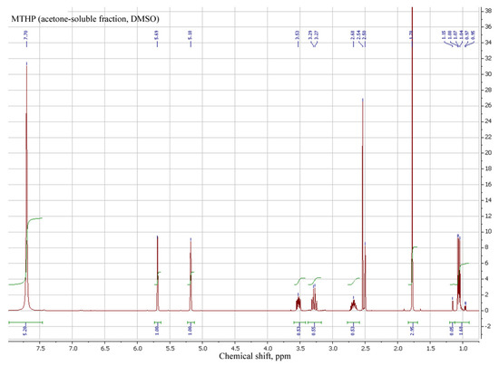 Polymers 14 00107 g003 550