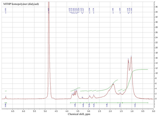 Polymers 14 00107 g004 550