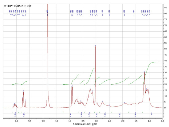 Polymers 14 00107 g005 550