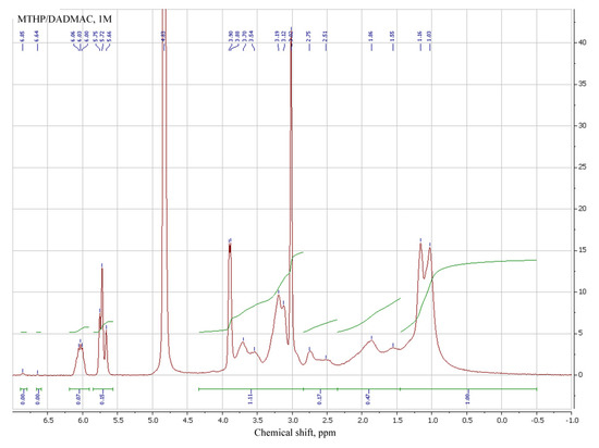 Polymers 14 00107 g006 550