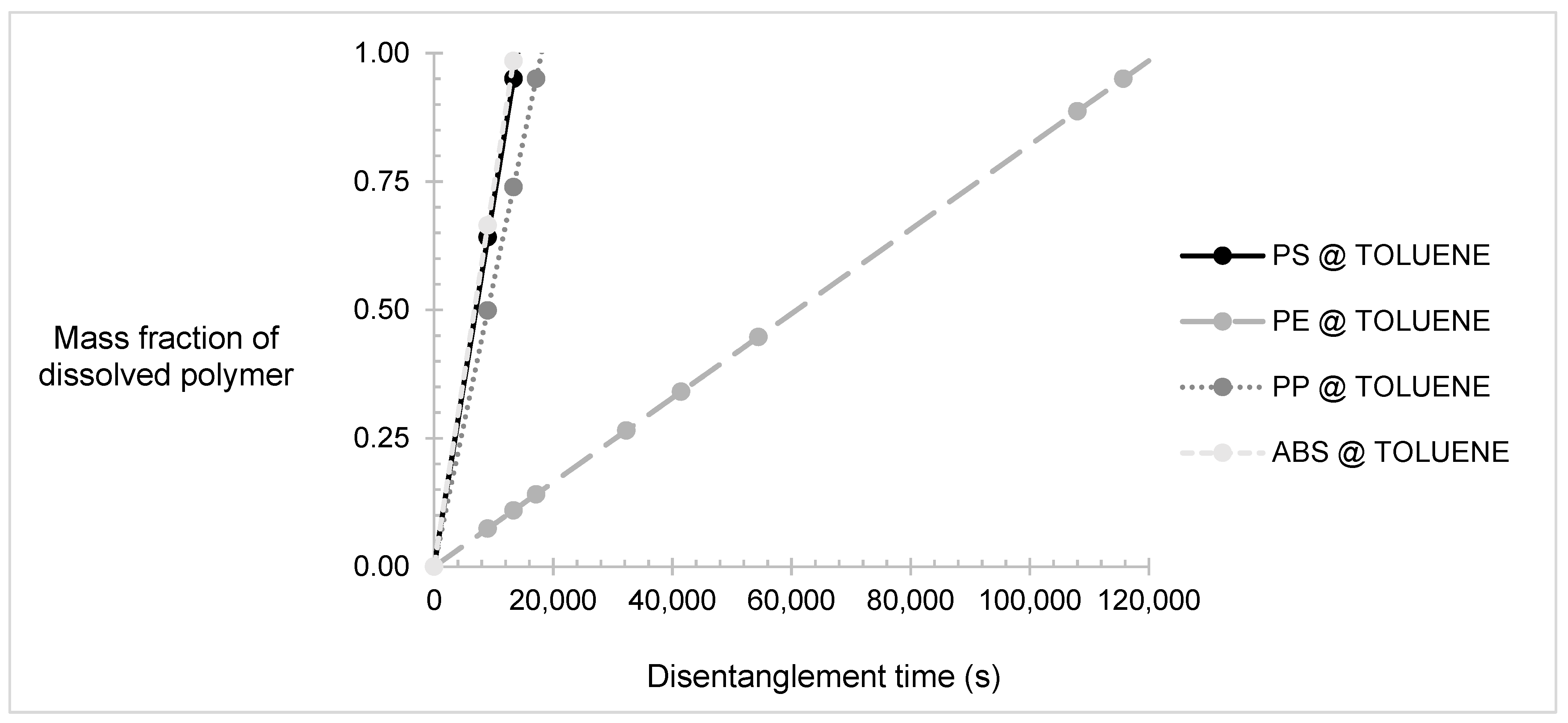Polymers 14 00112 g003