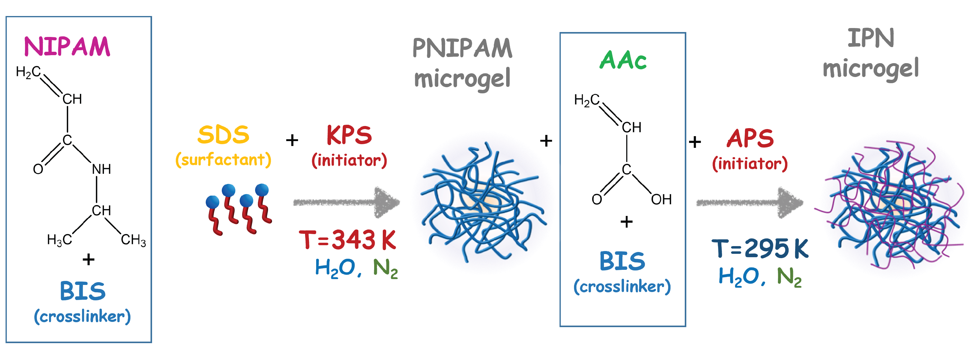 Polymers 14 00115 g001