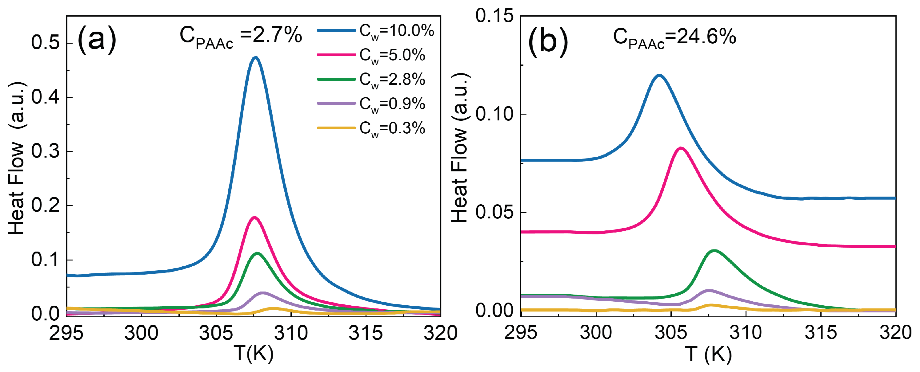 Polymers 14 00115 g004