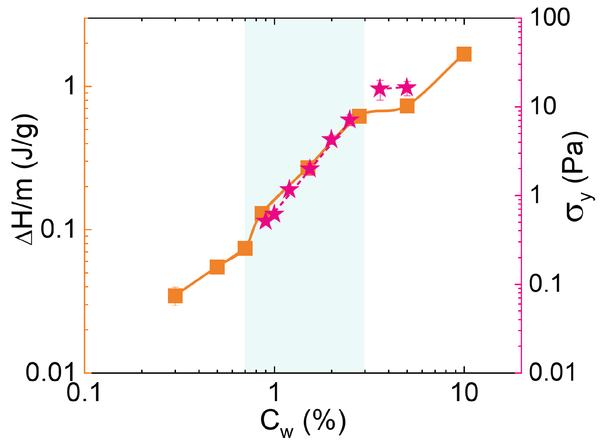 Polymers 14 00115 g009