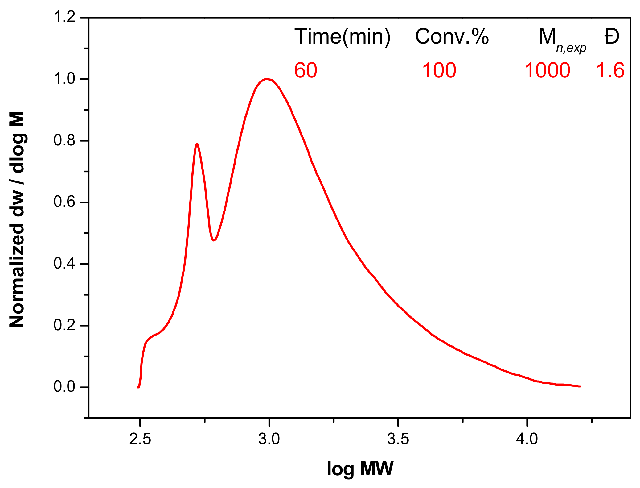 Polymers 14 00116 g006 Polymers 14 00116 g006