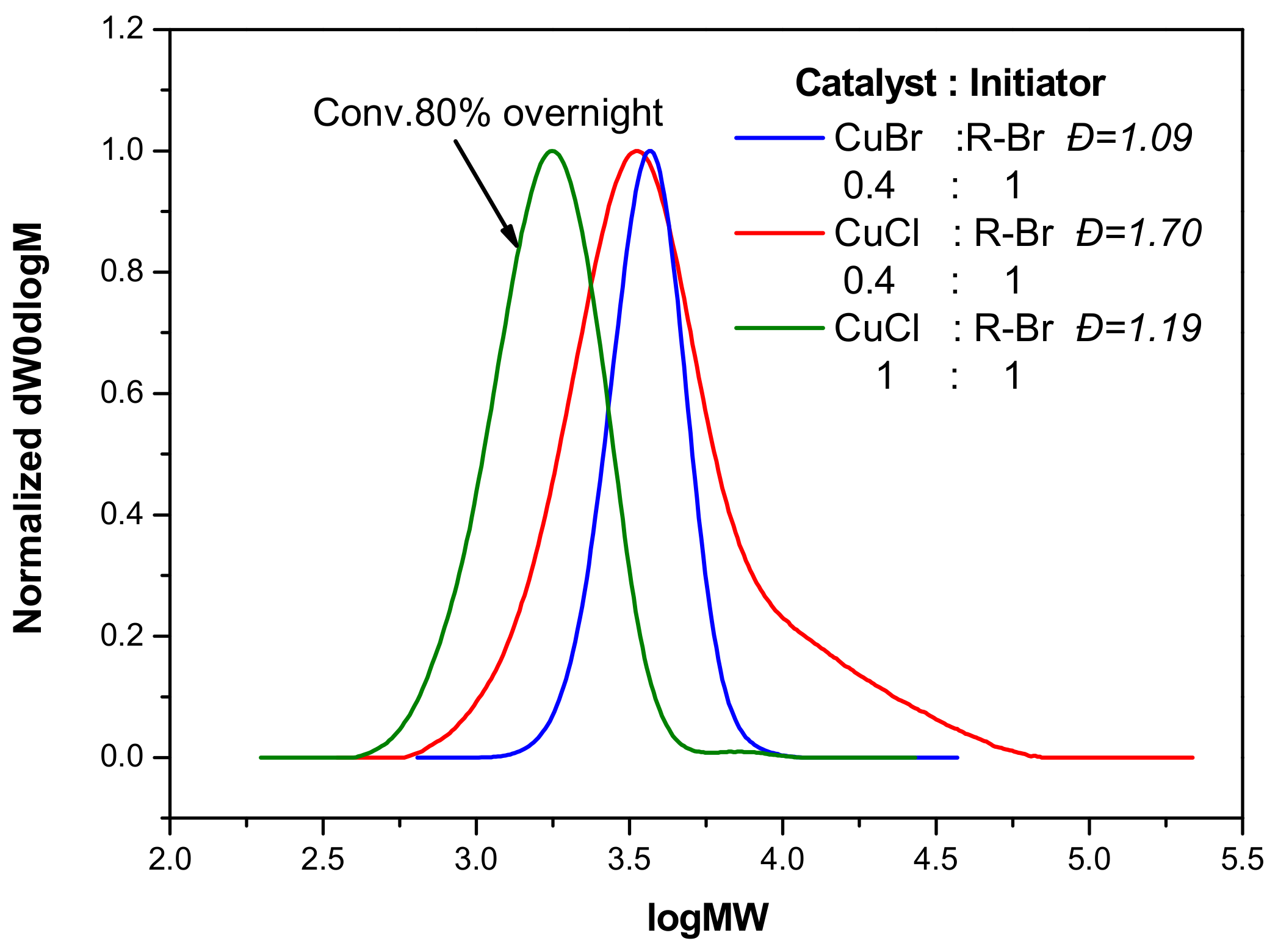Polymers 14 00116 g007 Polymers 14 00116 g007