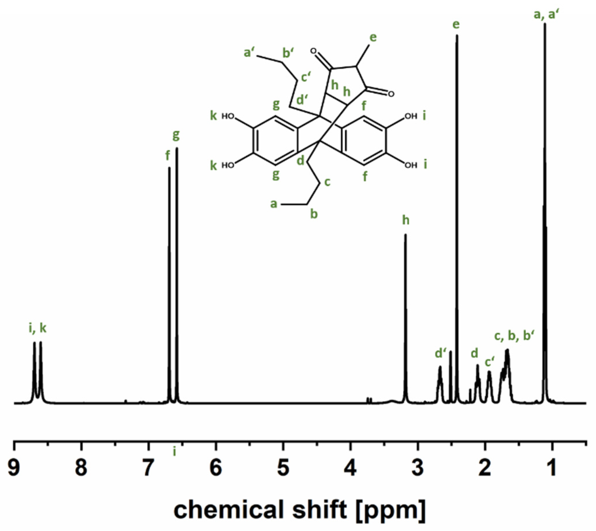 Polymers 14 00119 g002 Polymers 14 00119 g002