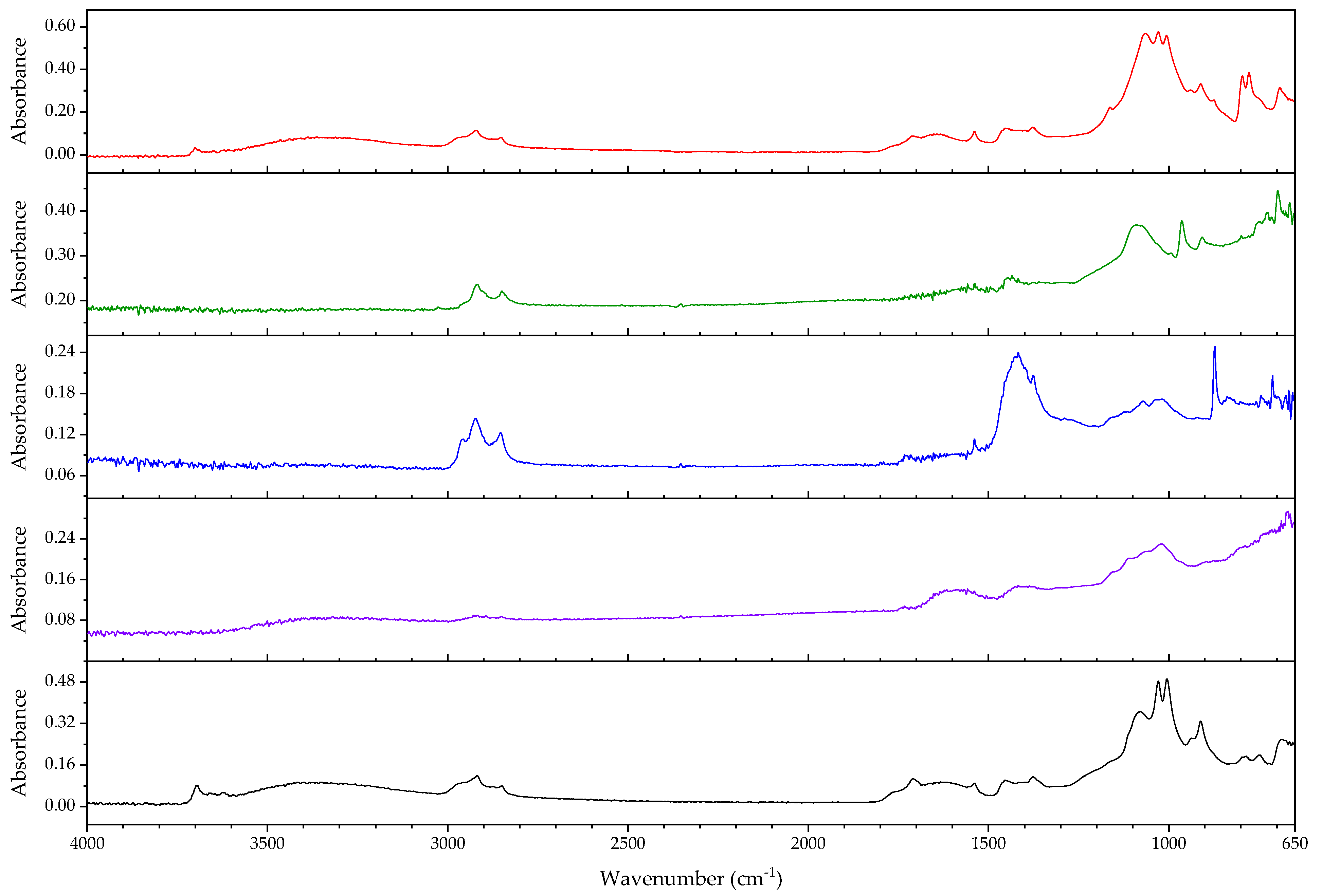 Polymers 14 00121 g002