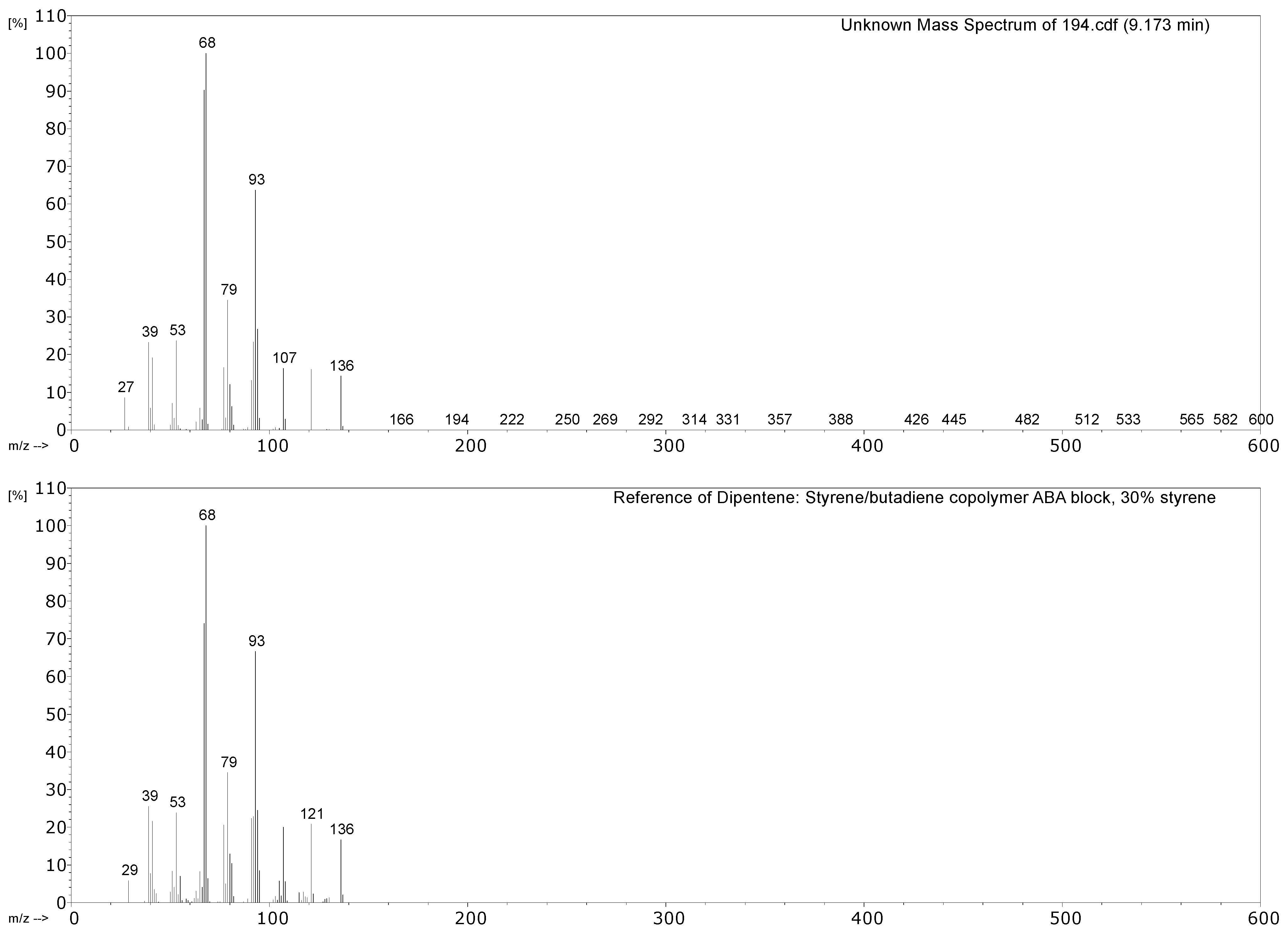 Polymers 14 00121 g007