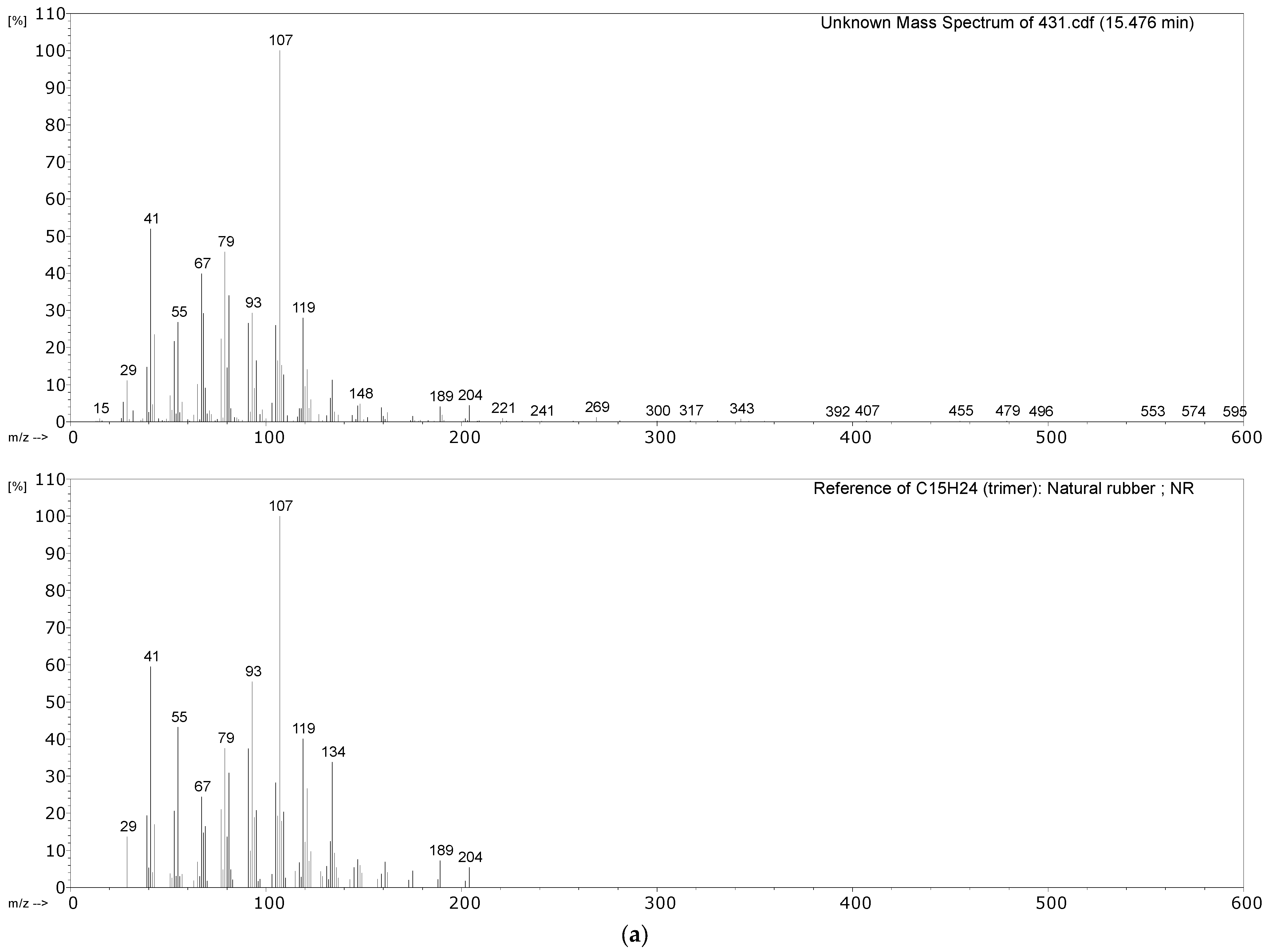 Polymers 14 00121 g009a