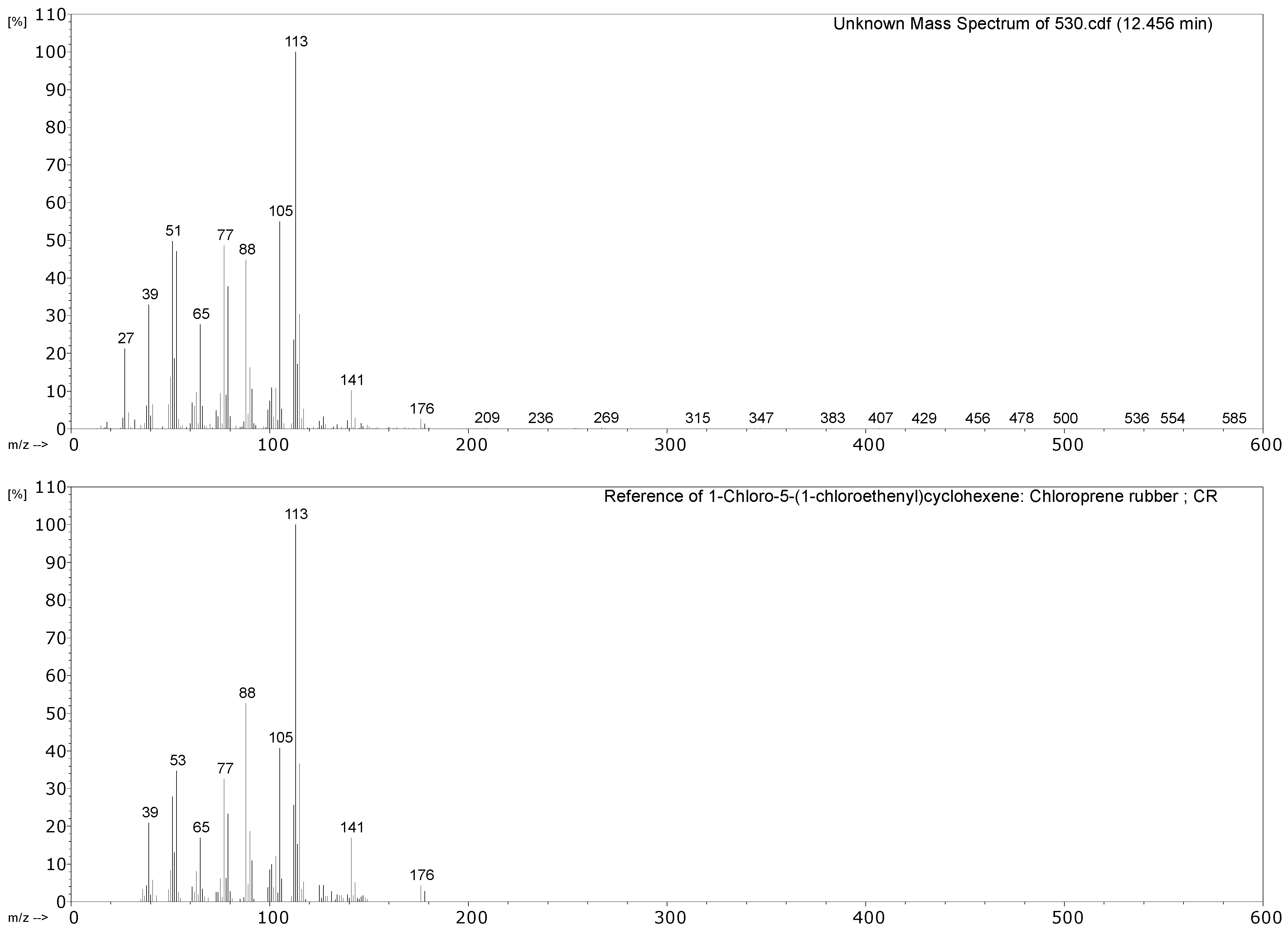 Polymers 14 00121 g015