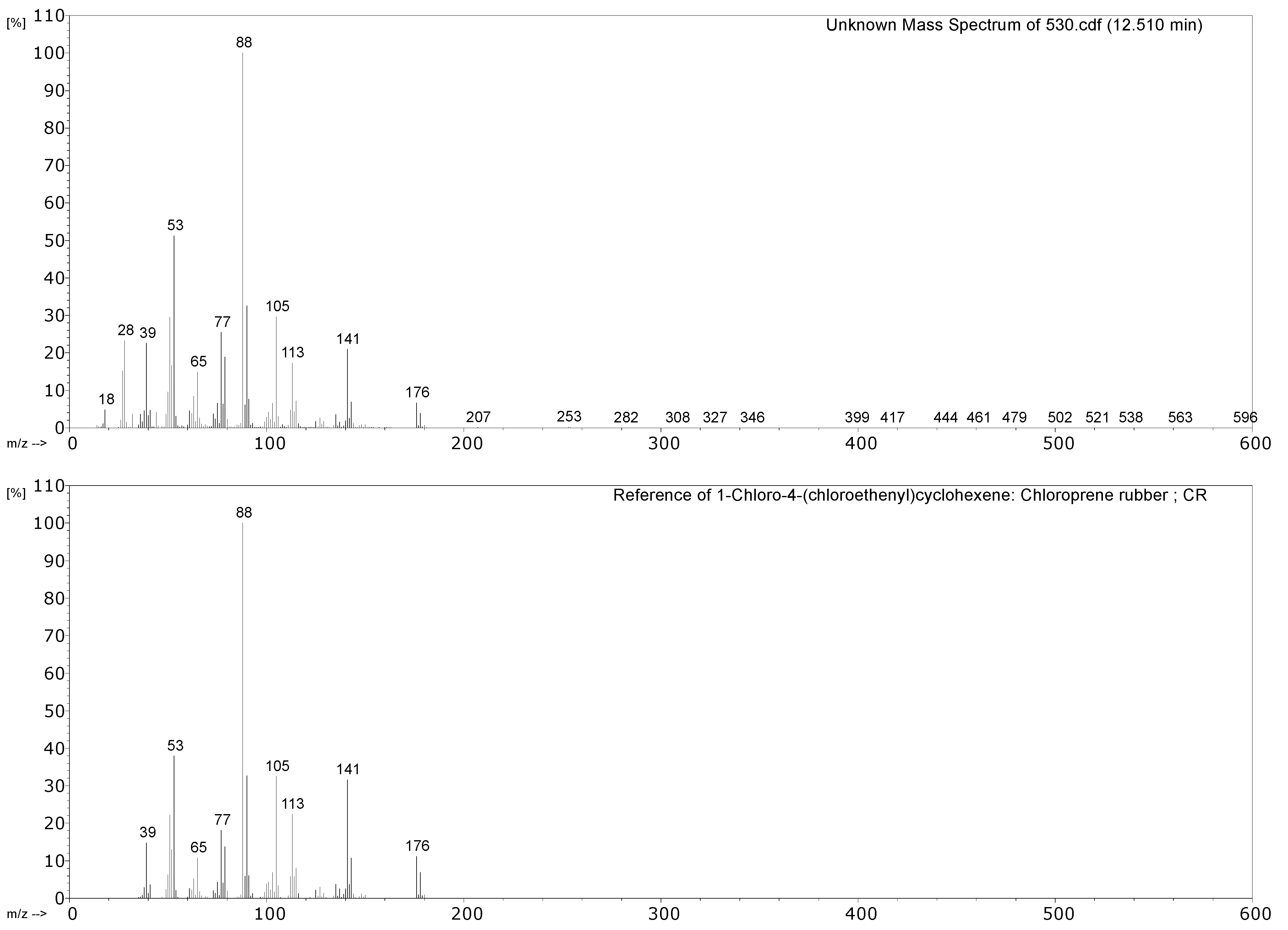 Polymers 14 00121 g016