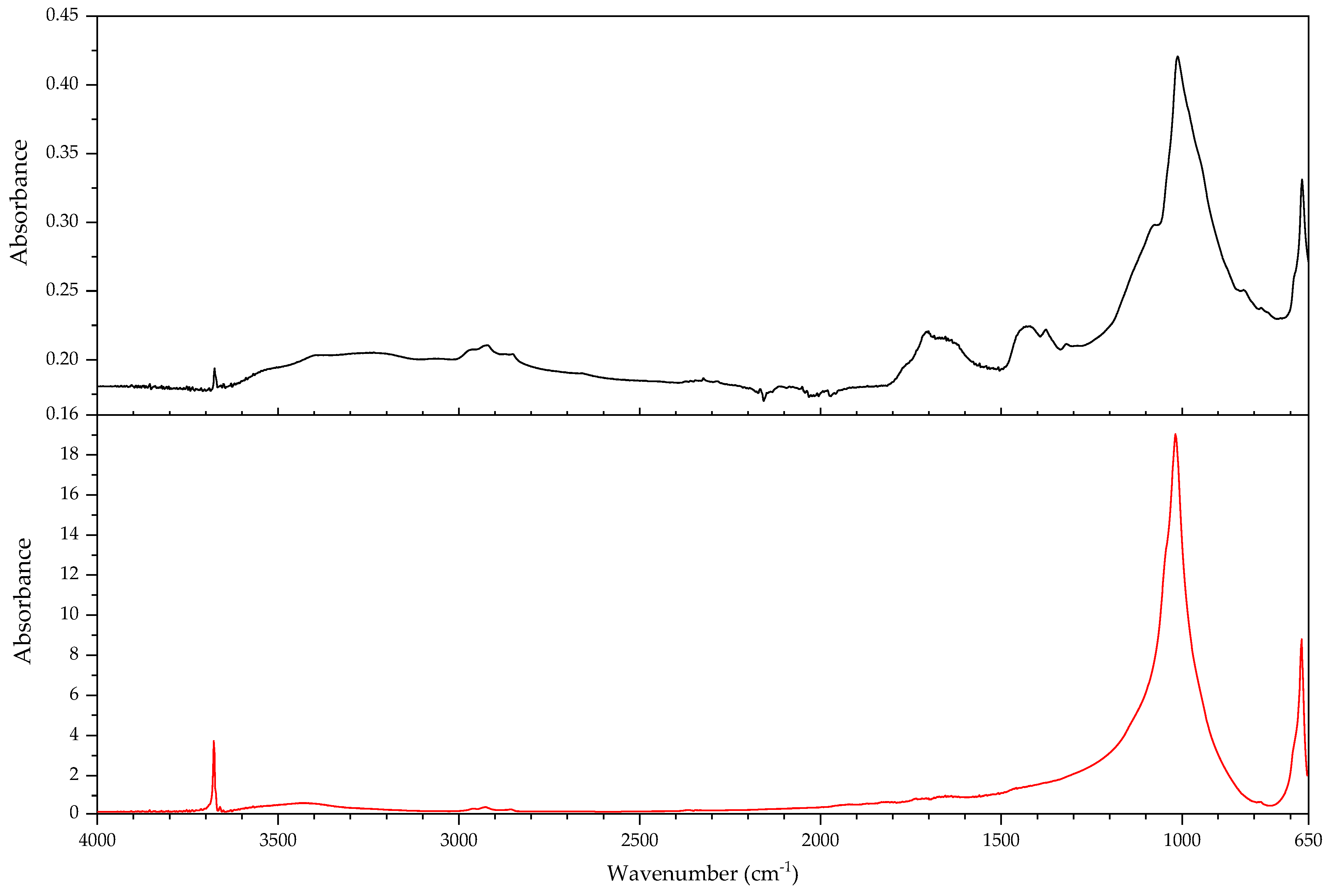 Polymers 14 00121 g021