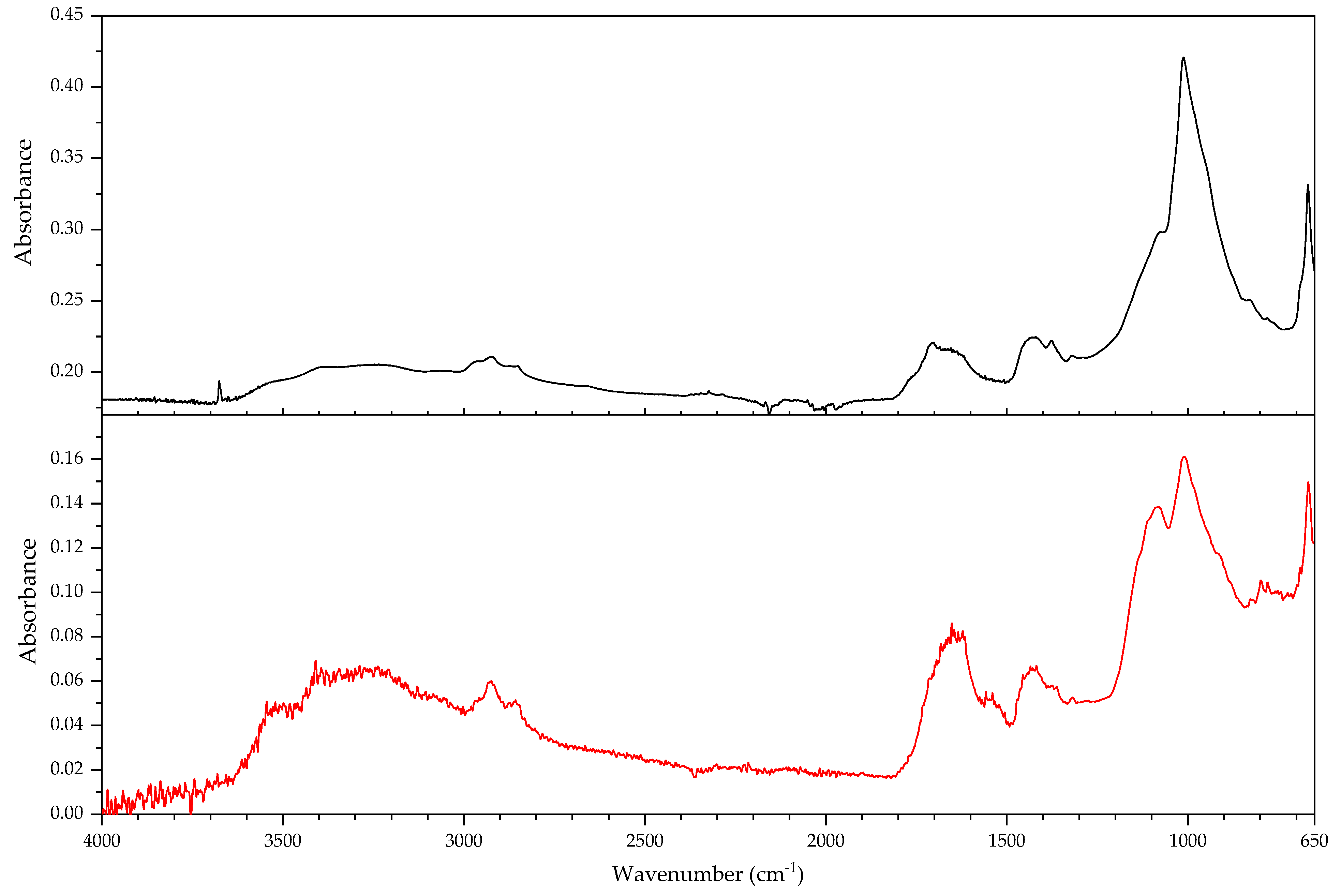Polymers 14 00121 g022