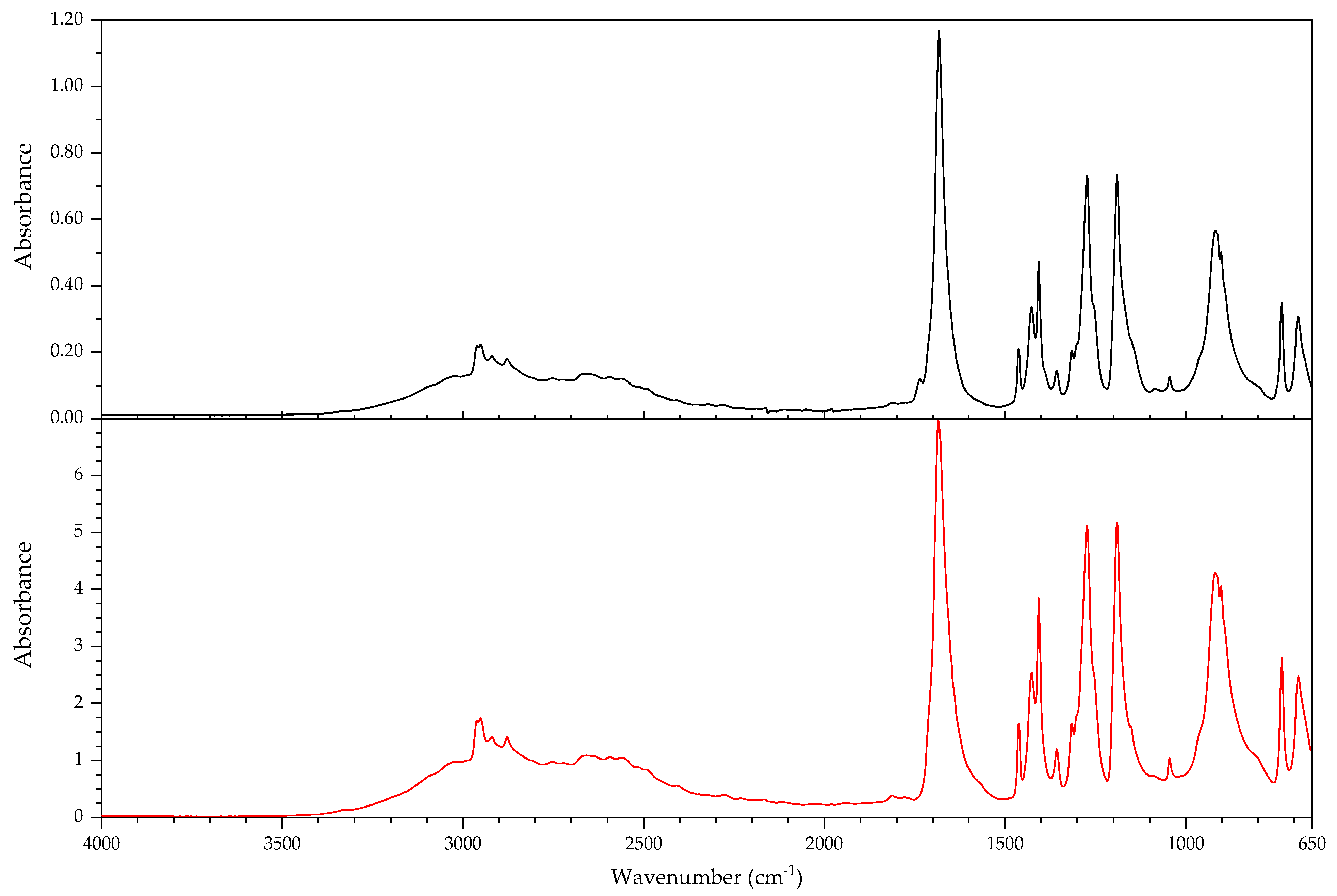 Polymers 14 00121 g025