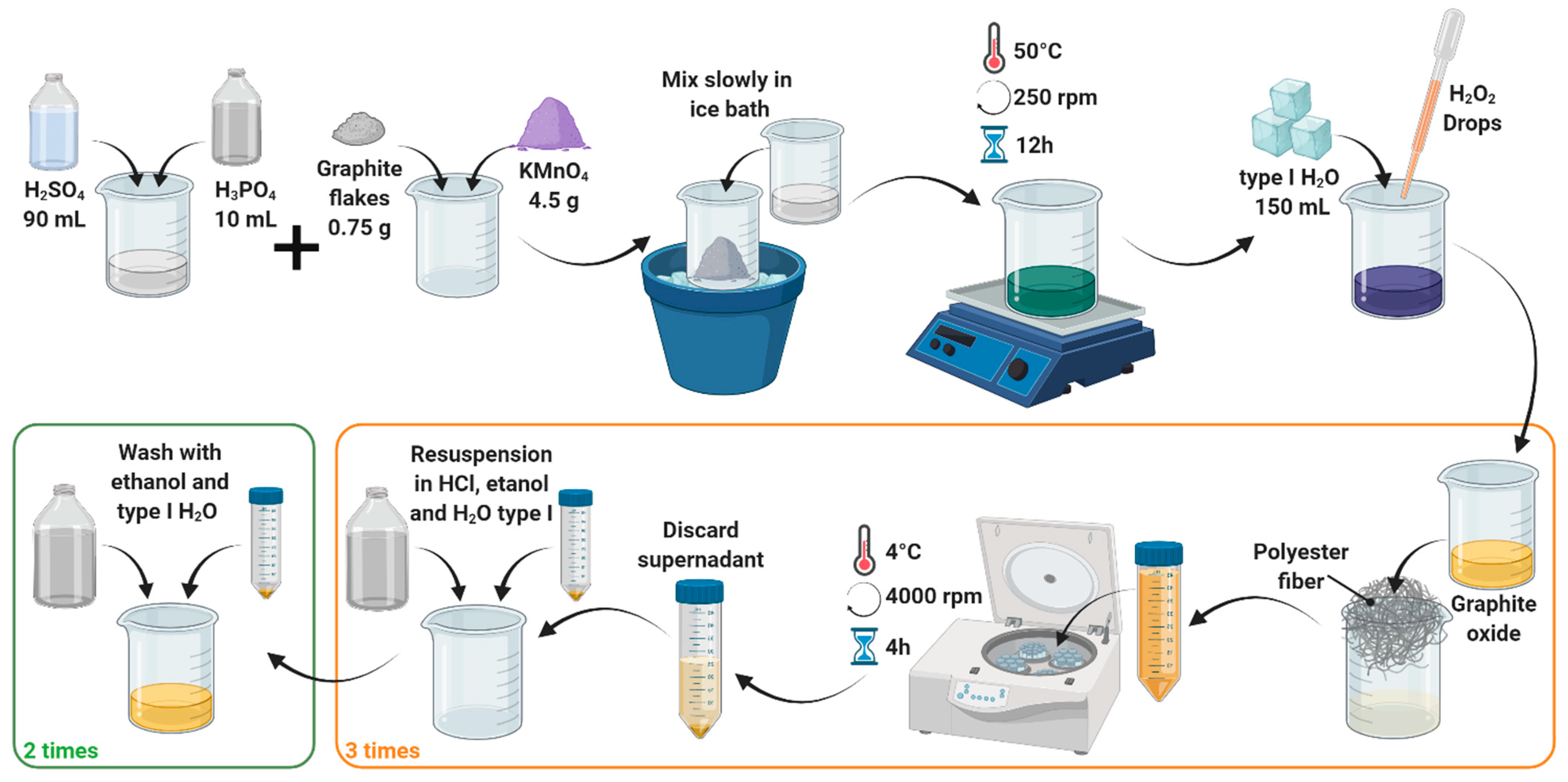 Polymers 14 00126 g002
