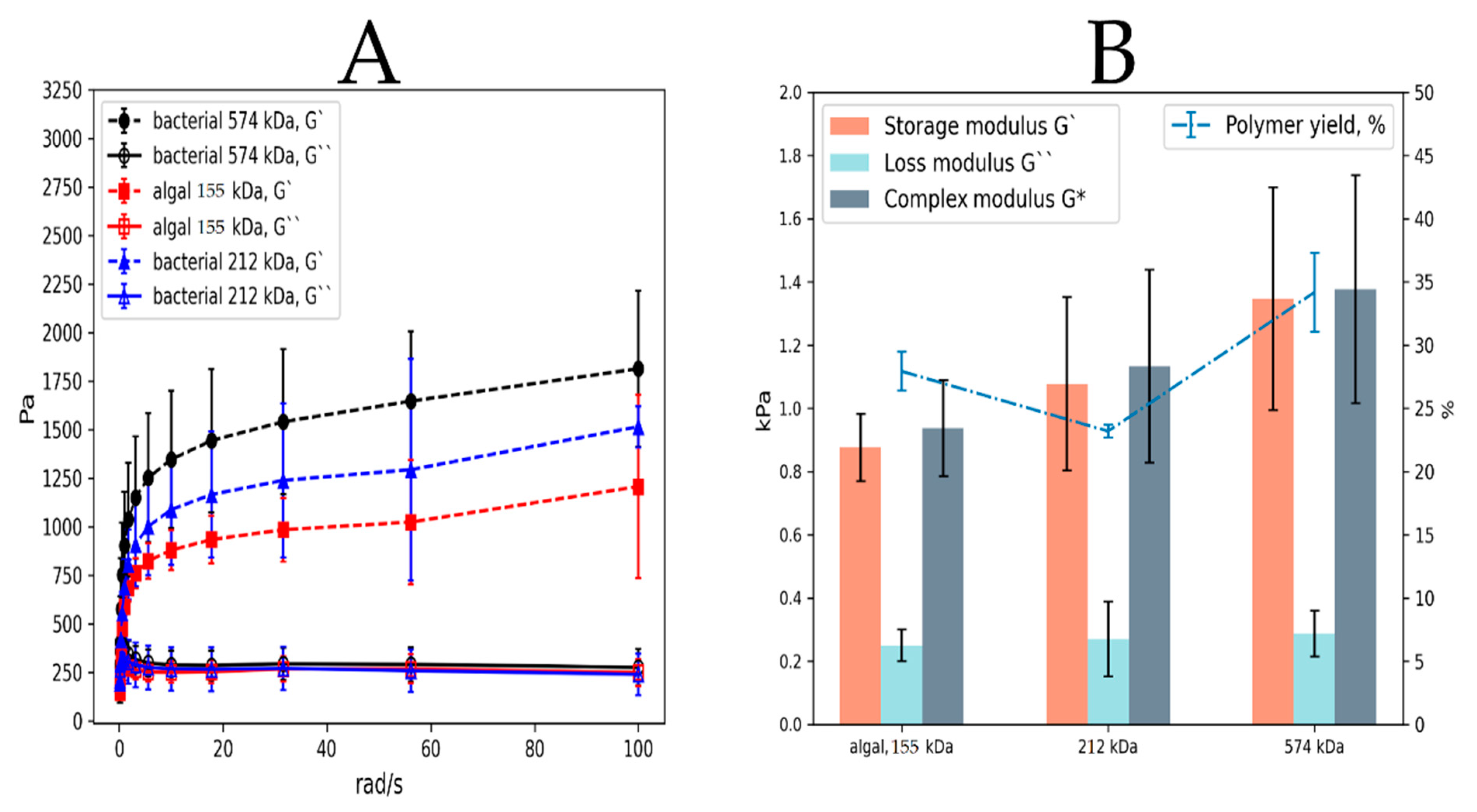 Polymers 14 00131 g008