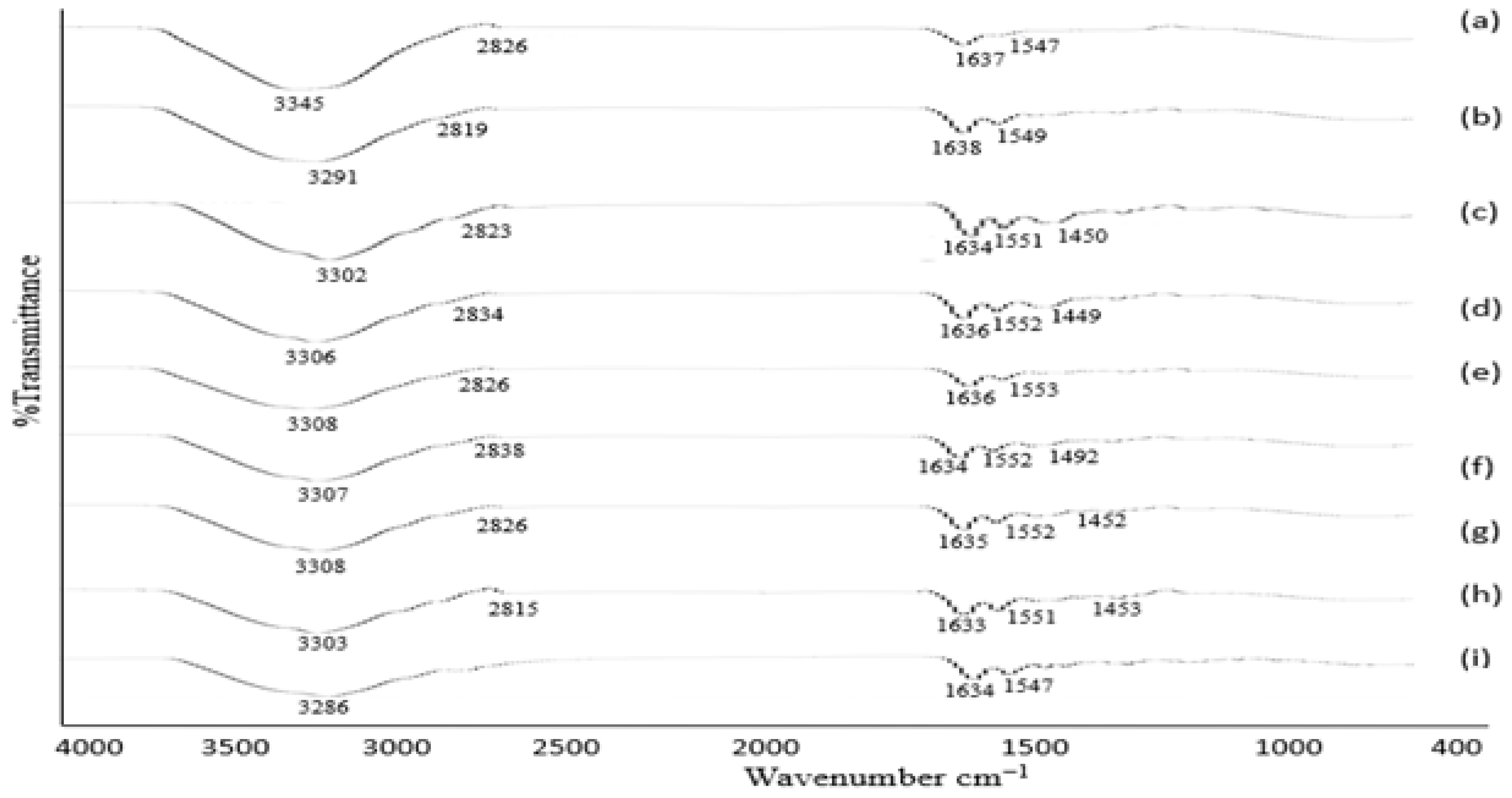 Polymers 14 00135 g006