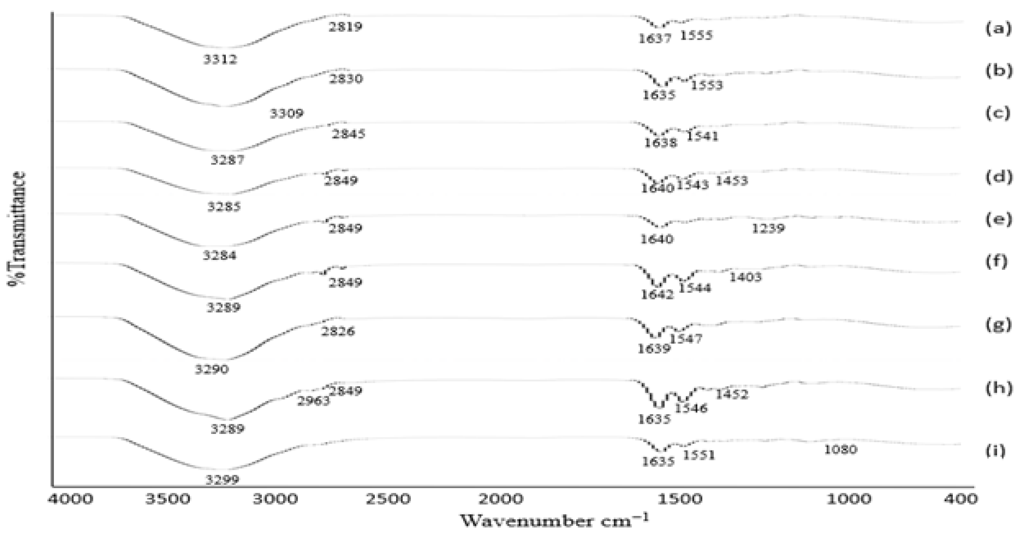 Polymers 14 00135 g007