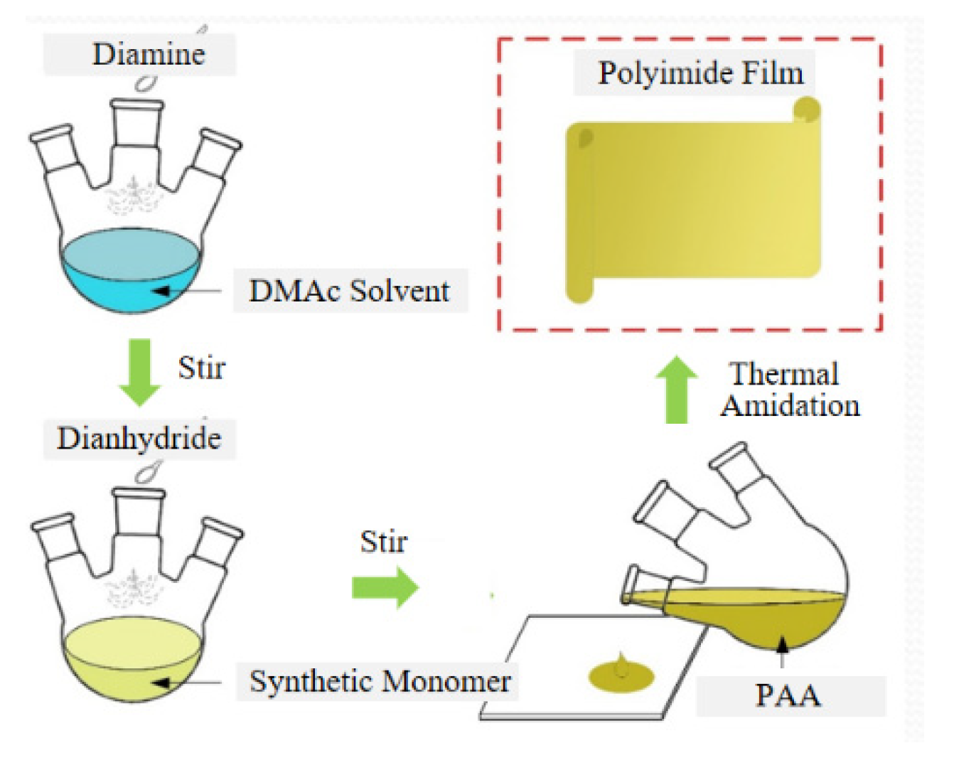 Polymers 14 00146 g002