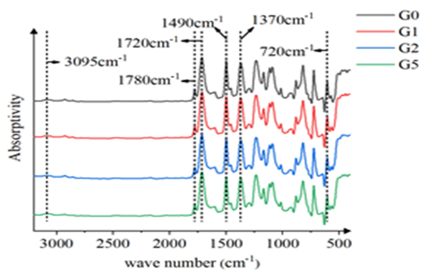Polymers 14 00146 g003