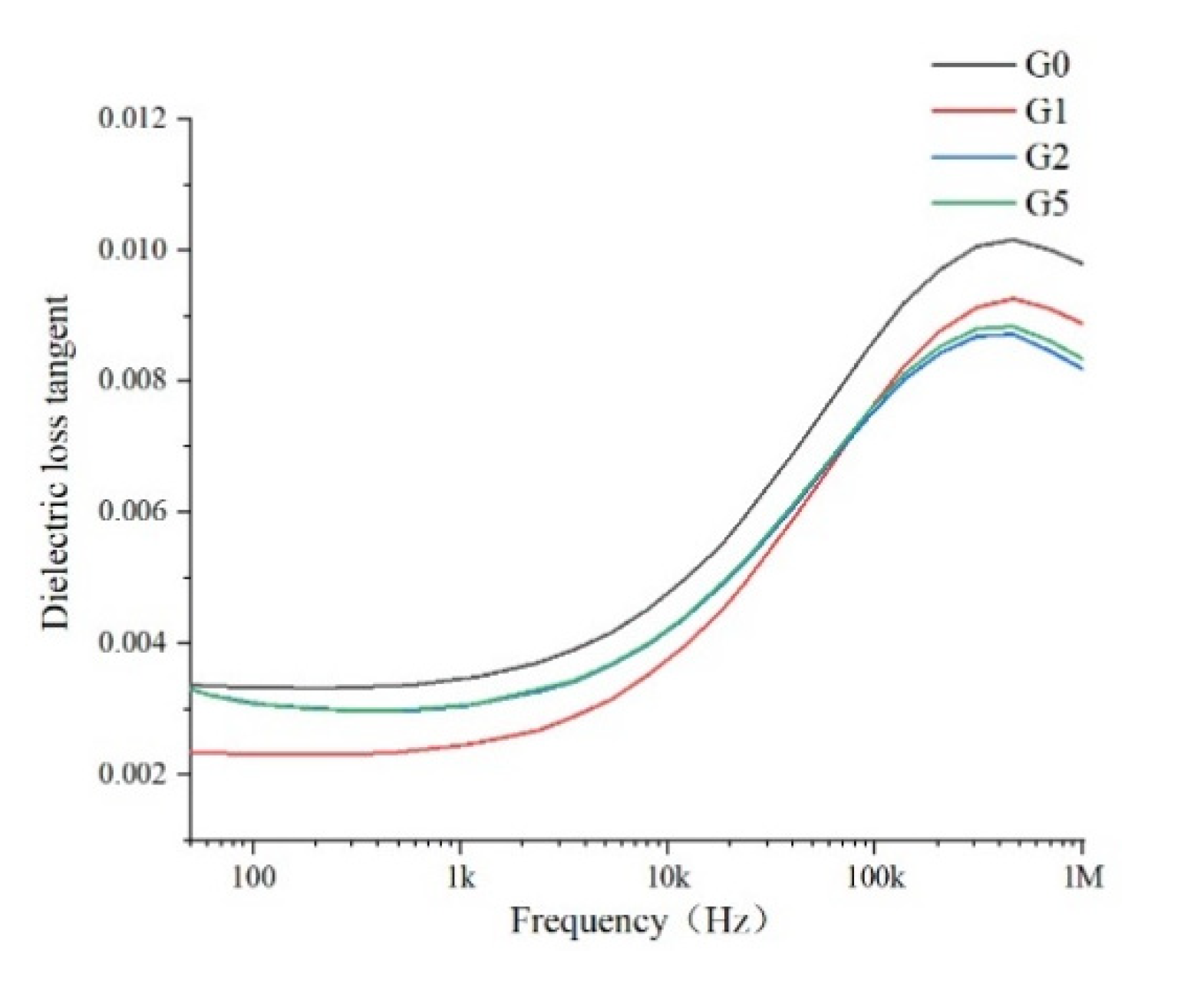 Polymers 14 00146 g008