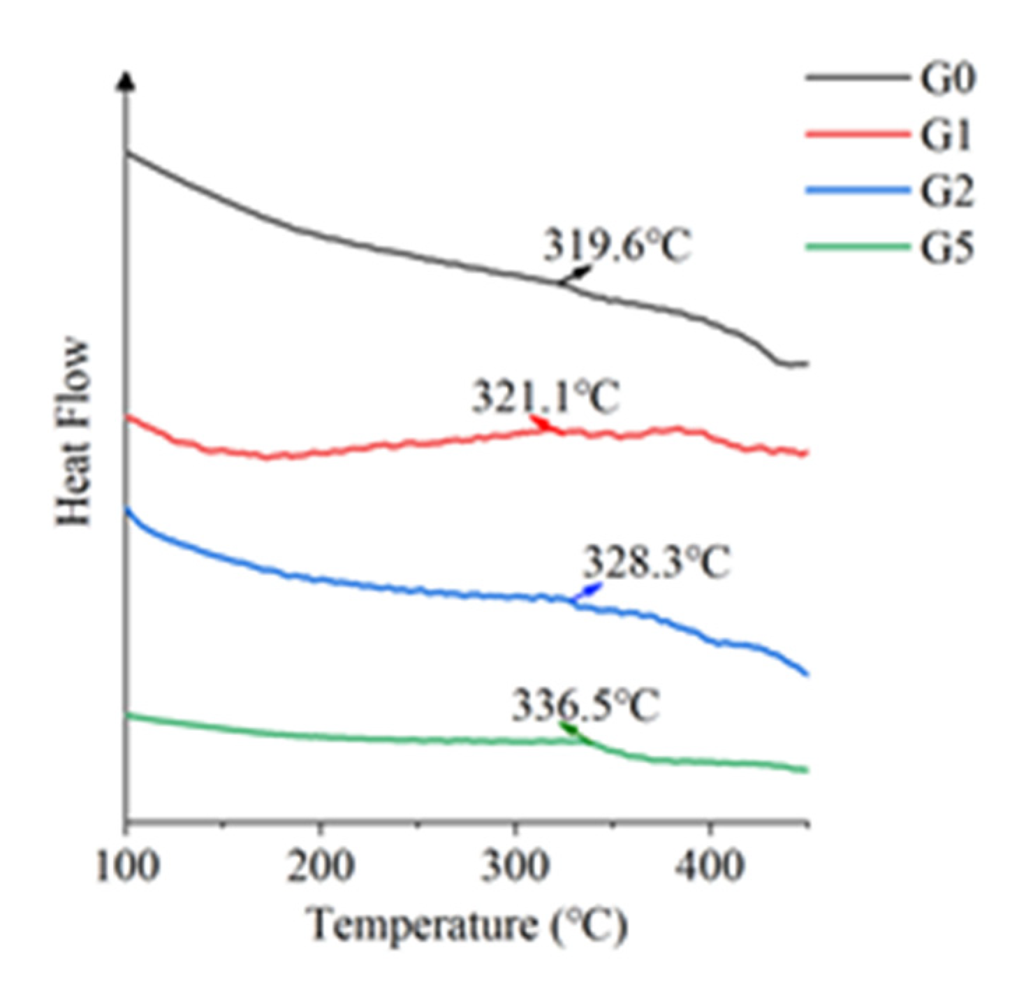 Polymers 14 00146 g010