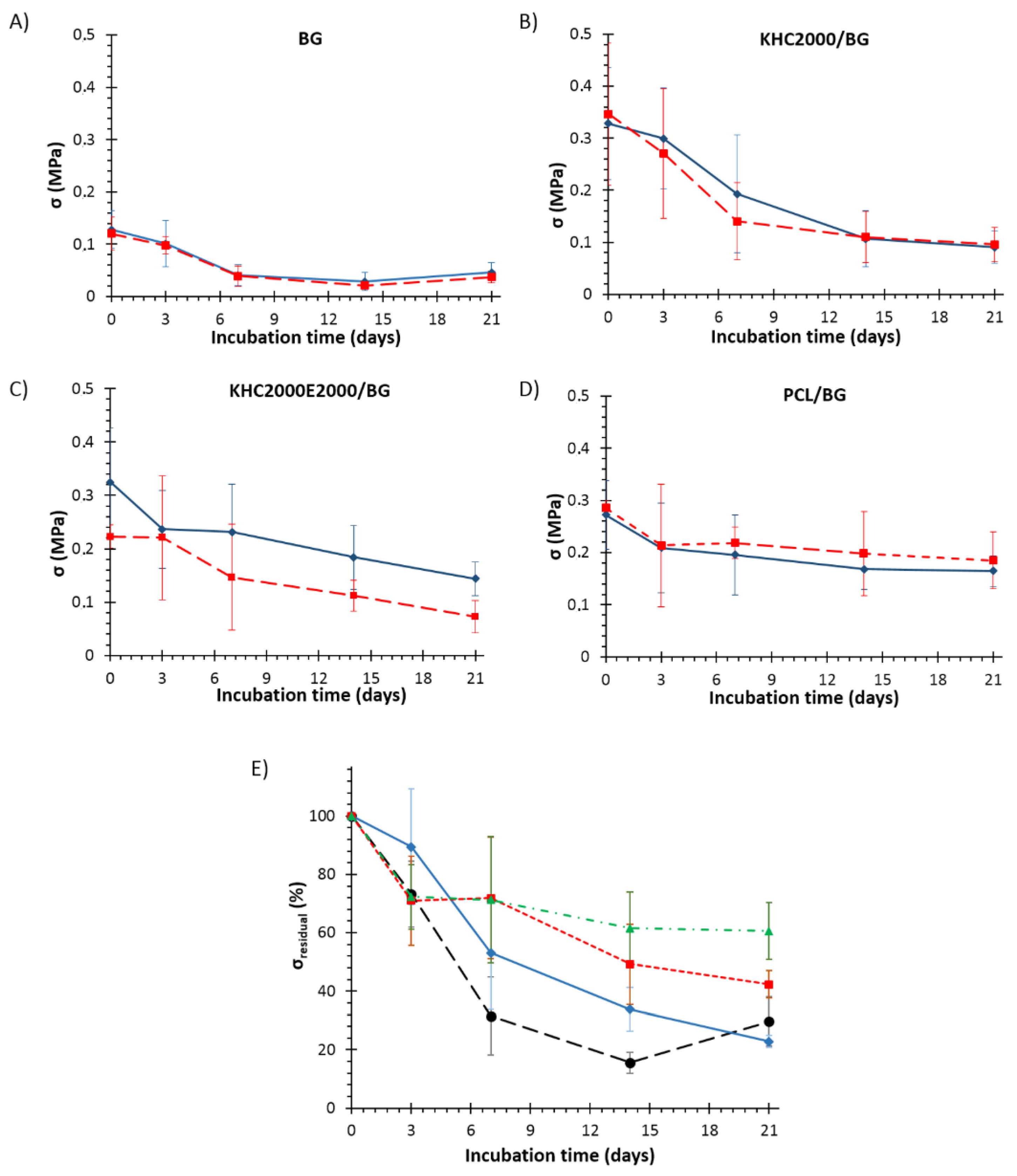Polymers 14 00151 g013