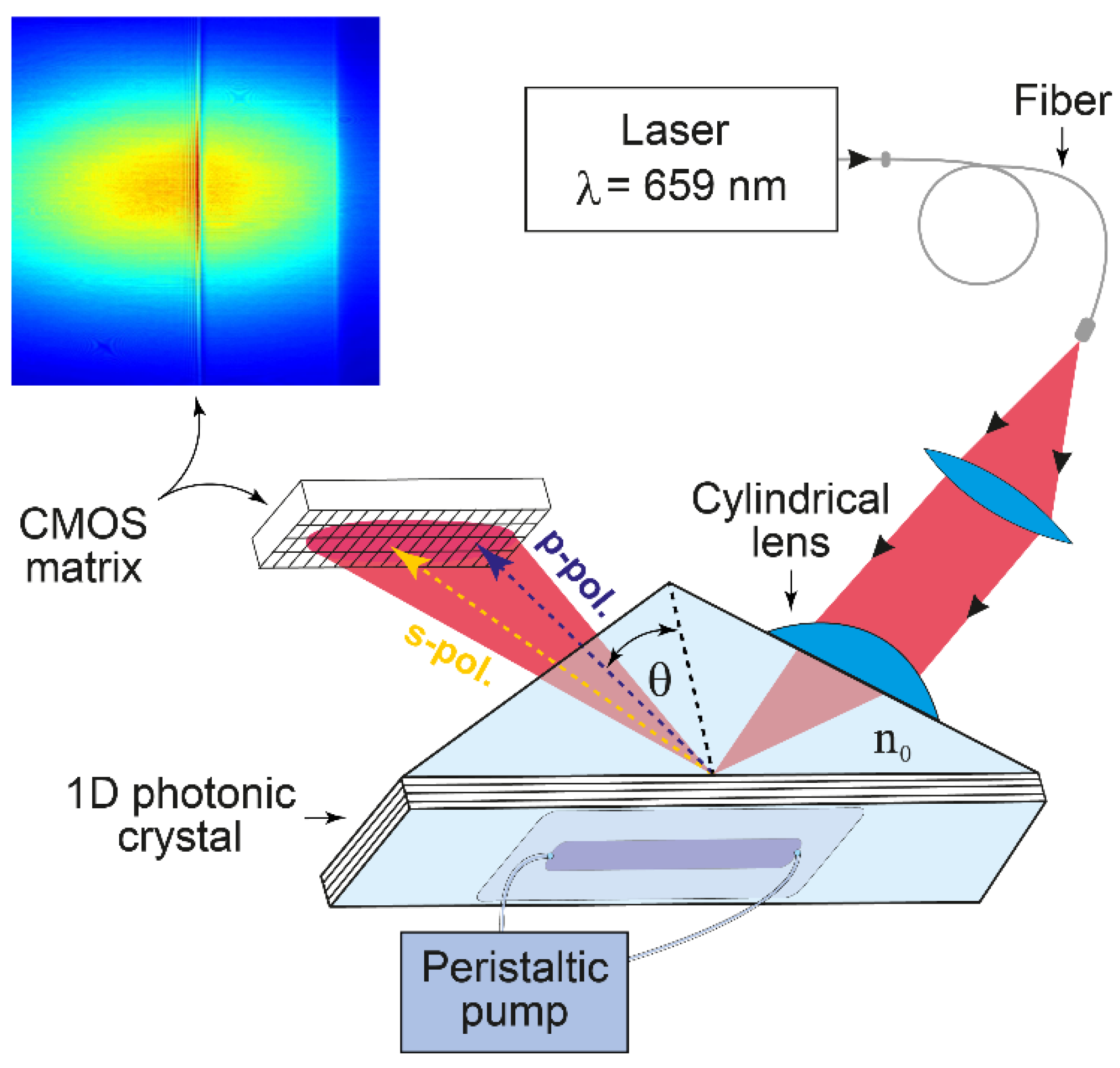 Polymers 14 00152 g001 Polymers 14 00152 g001