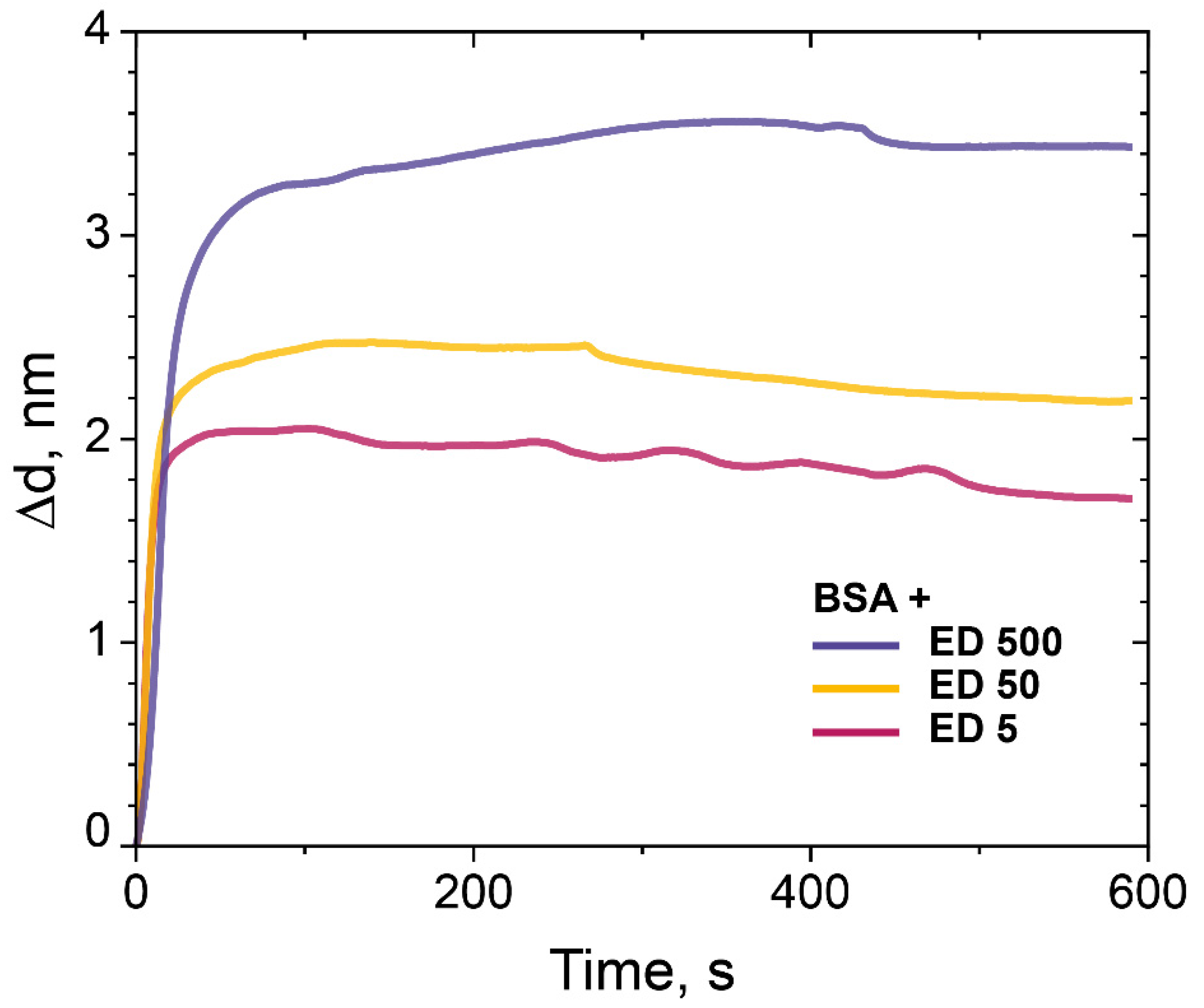 Polymers 14 00152 g007 Polymers 14 00152 g007