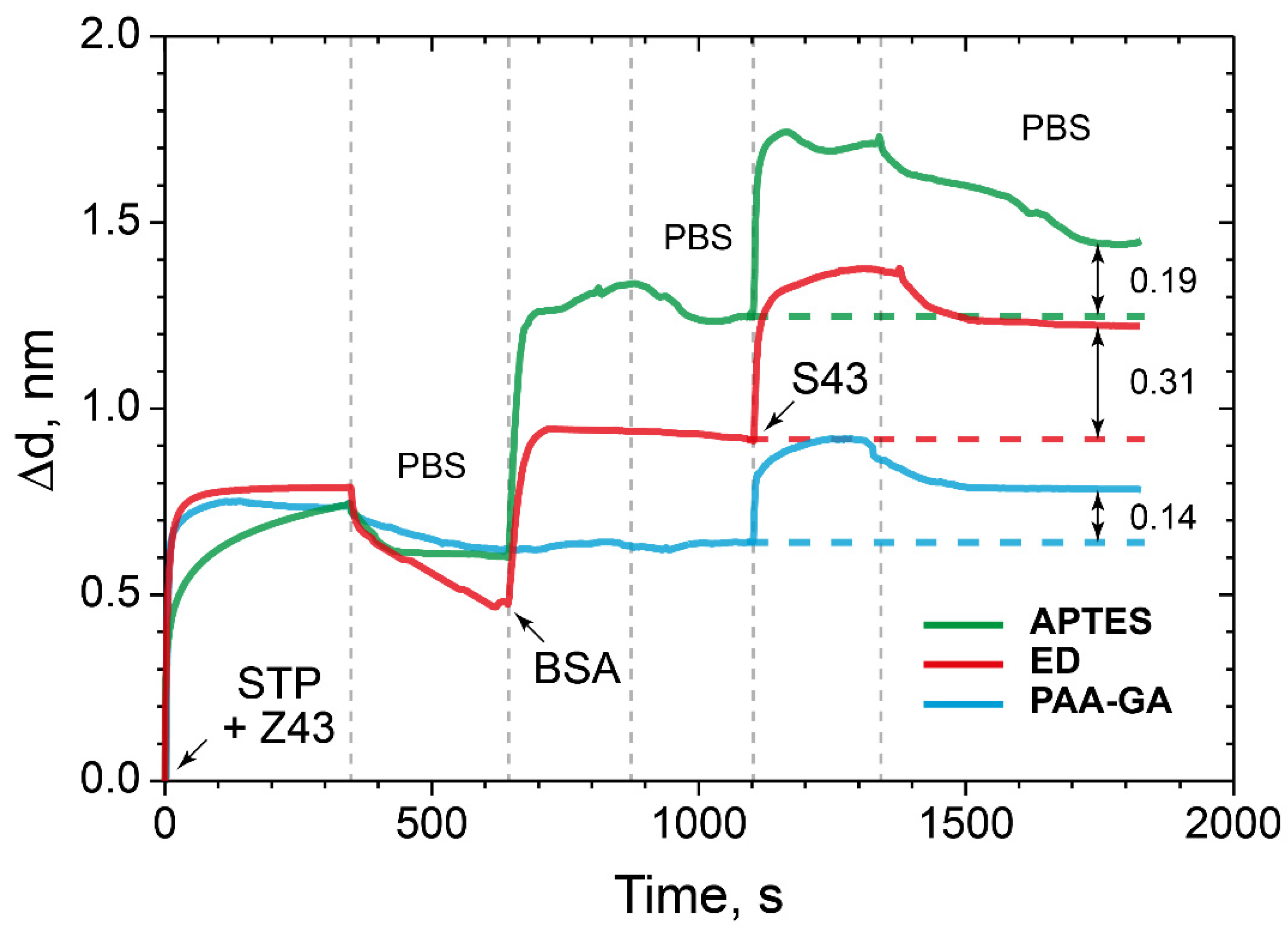 Polymers 14 00152 g009 Polymers 14 00152 g009