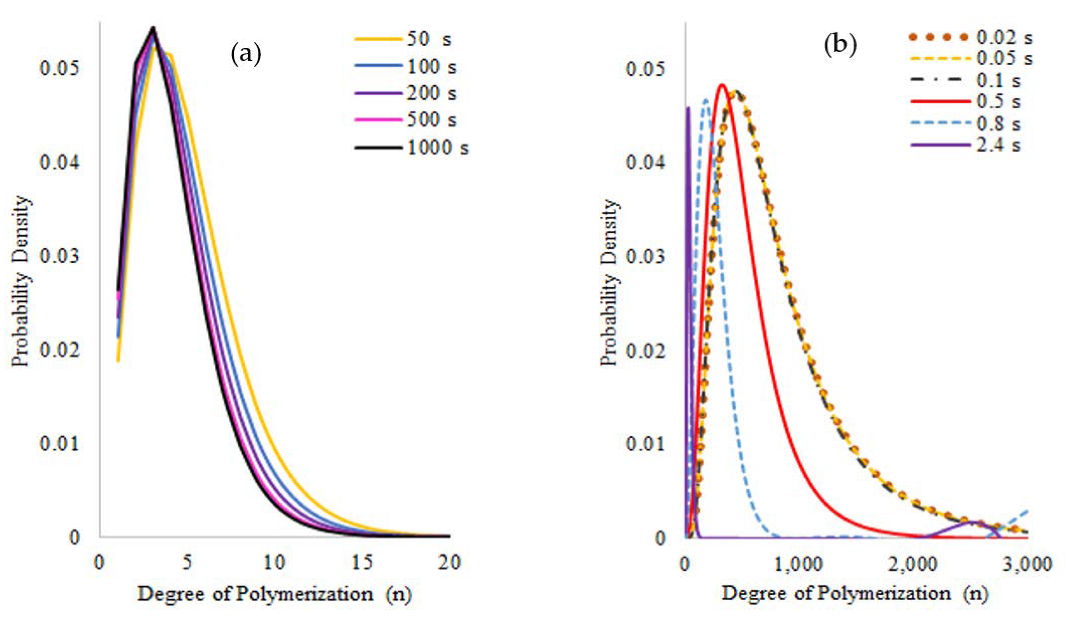 Polymers 14 00160 g010a
