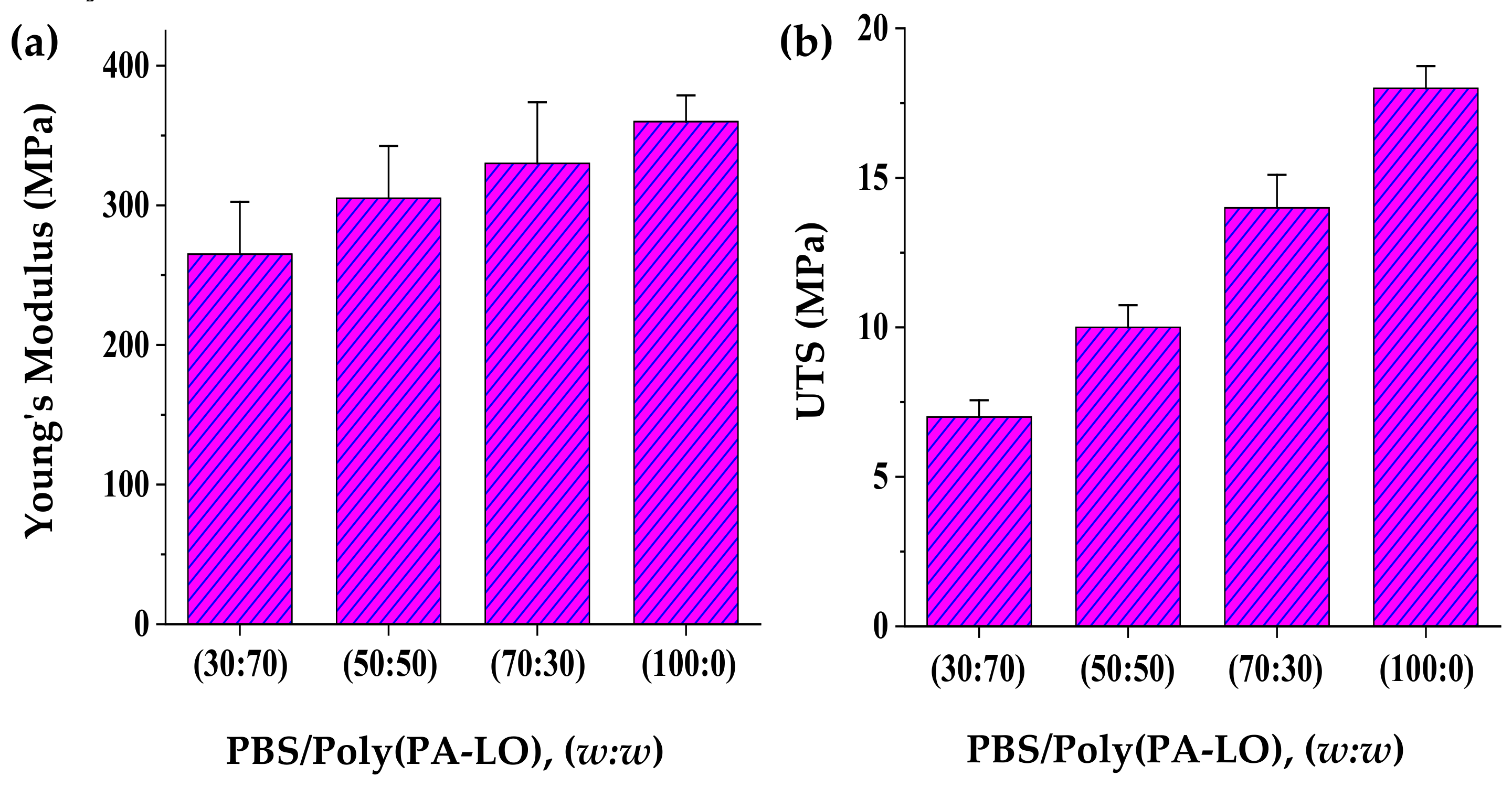 Polymers 14 00161 g012